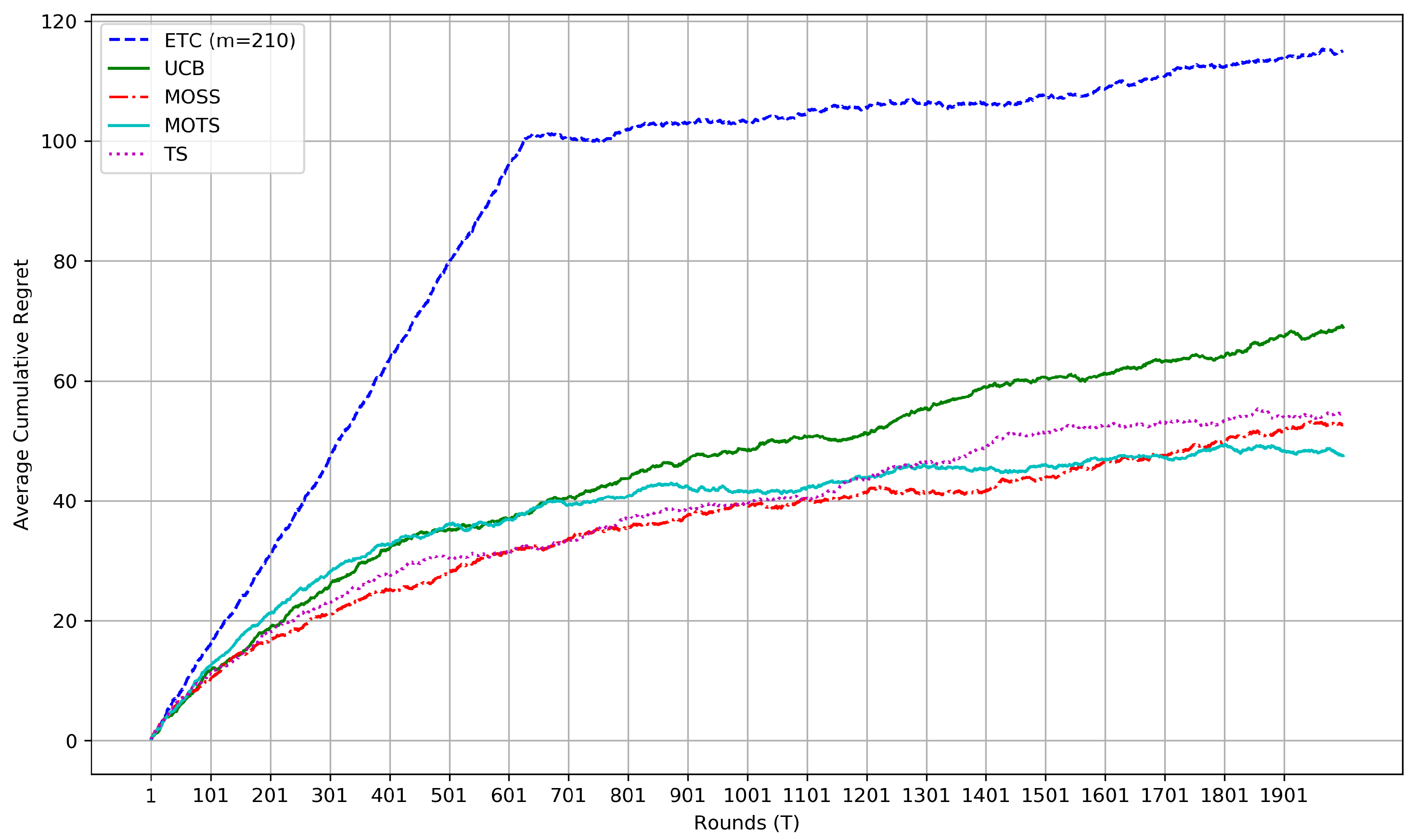 Mathematics 13 00665 g002