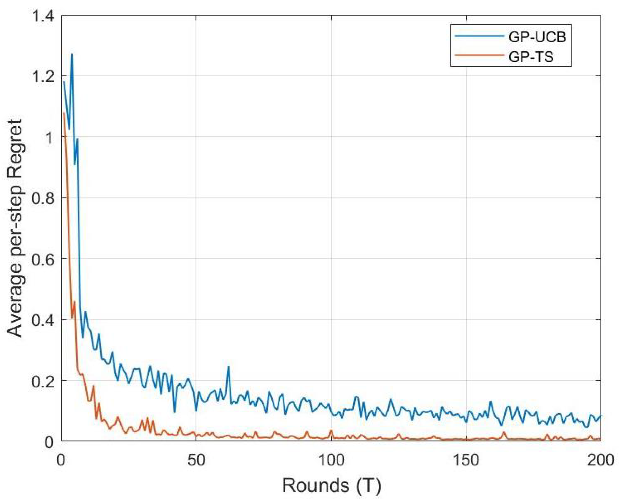 Mathematics 13 00665 g004