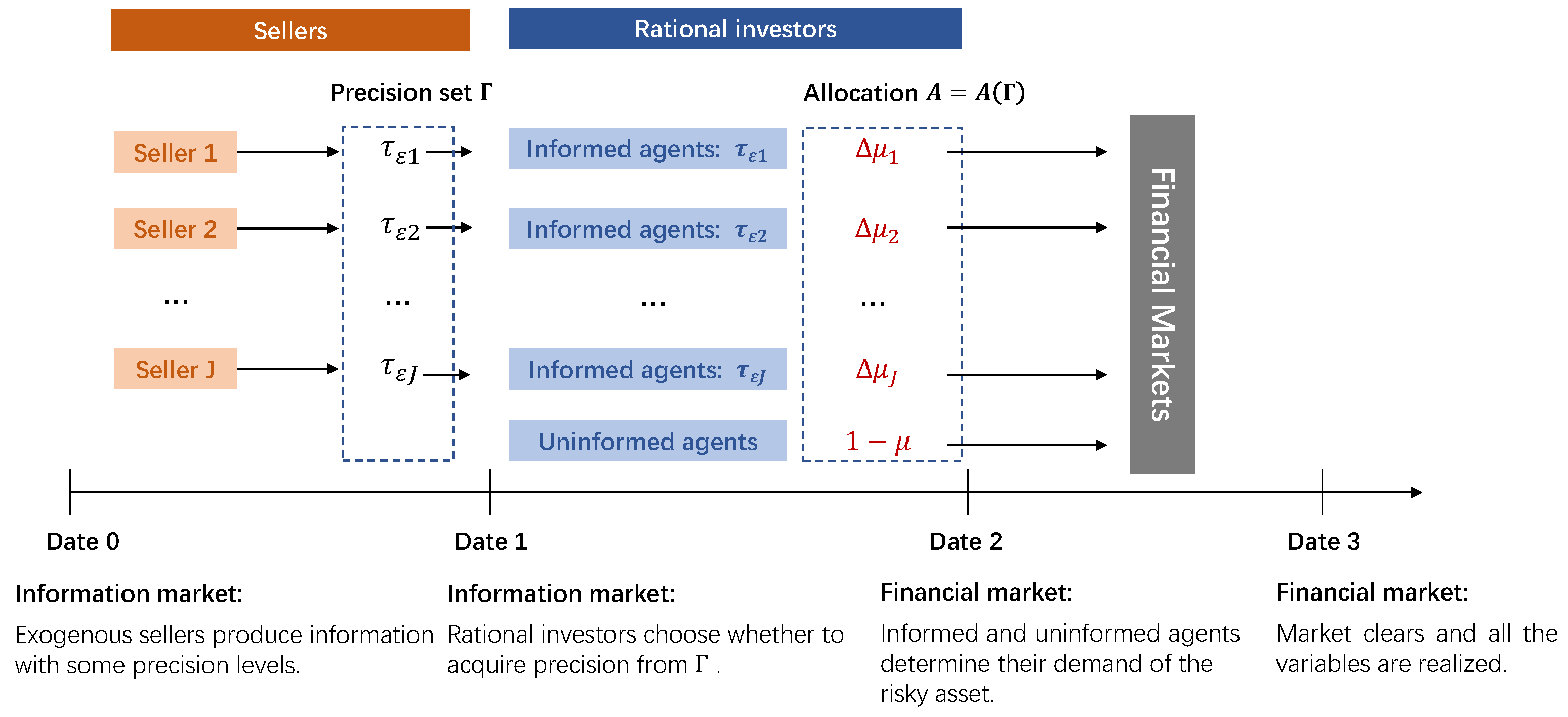 Mathematics 13 00666 g001