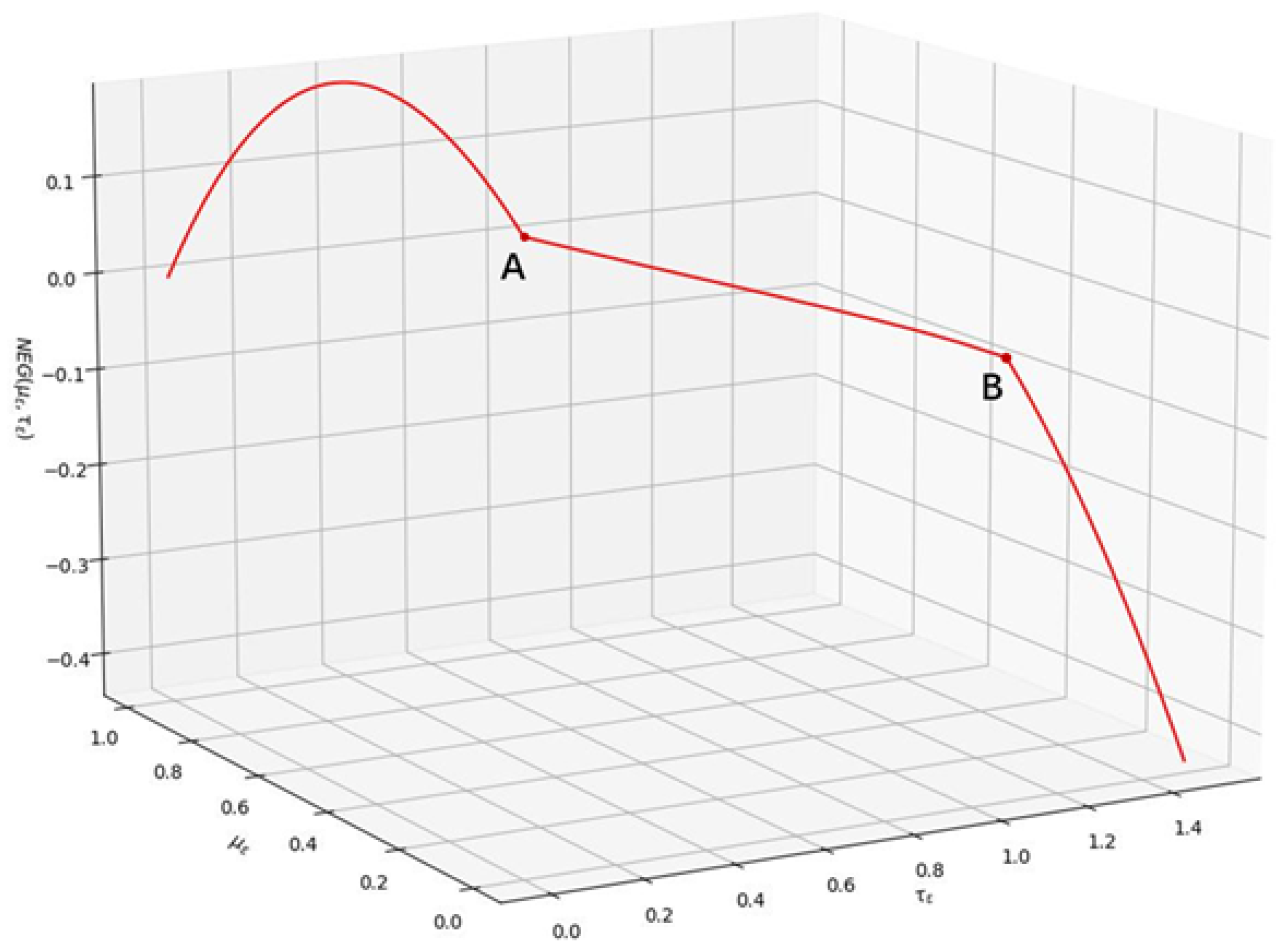 Mathematics 13 00666 g002