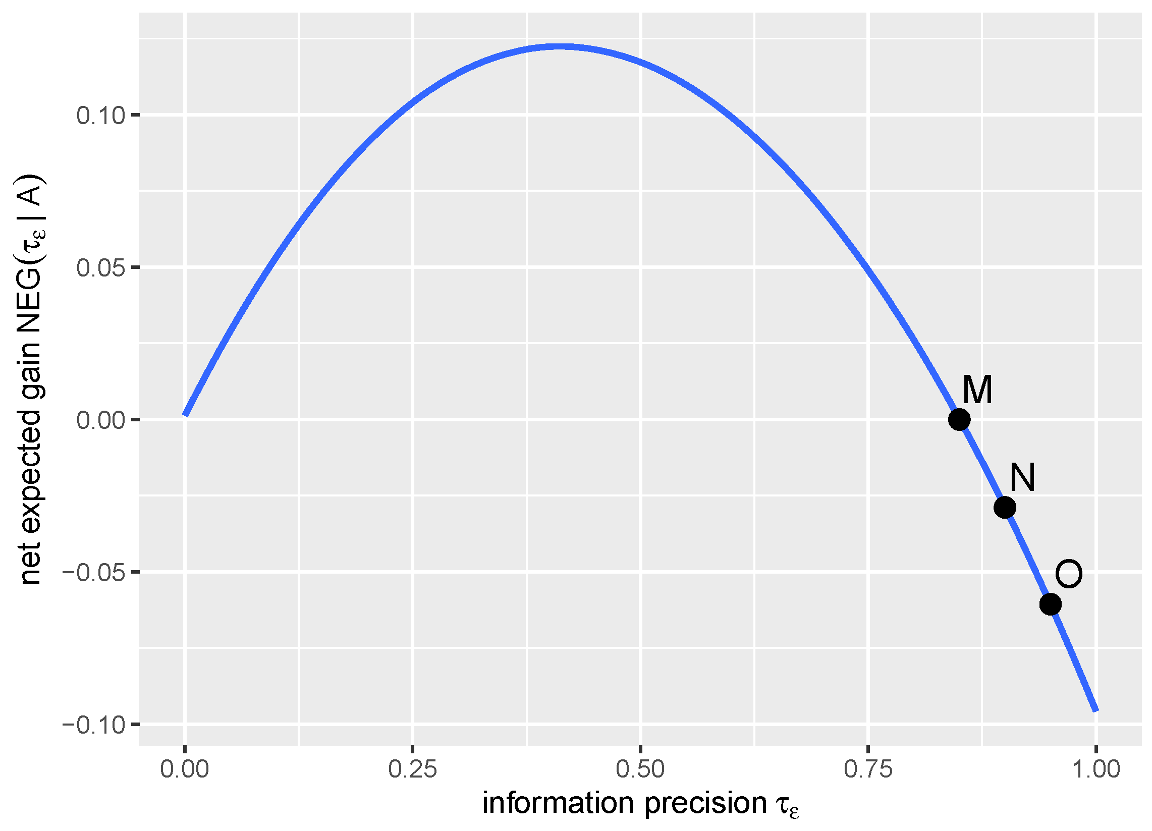 Mathematics 13 00666 g005