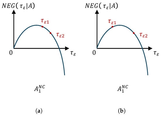 Mathematics 13 00666 g0a1