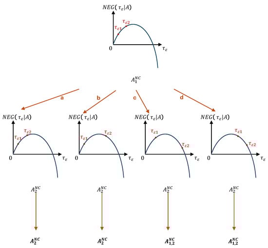Mathematics 13 00666 g0a2
