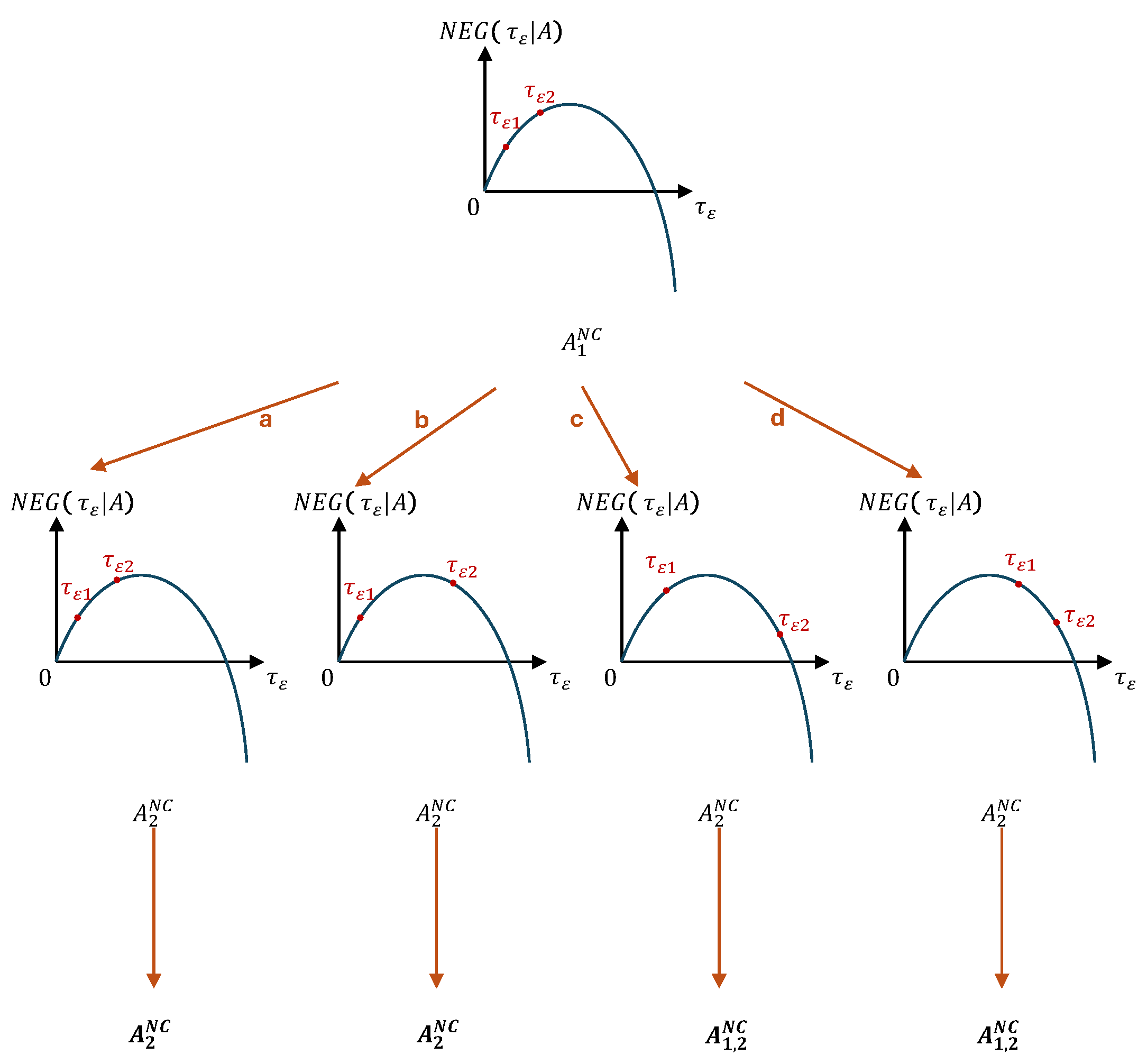 Mathematics 13 00666 g0a2
