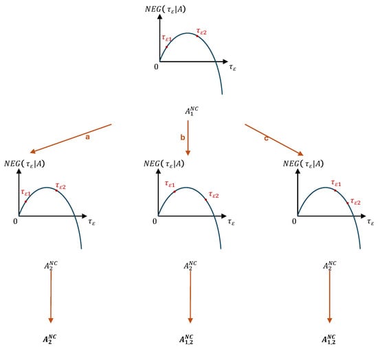 Mathematics 13 00666 g0a3