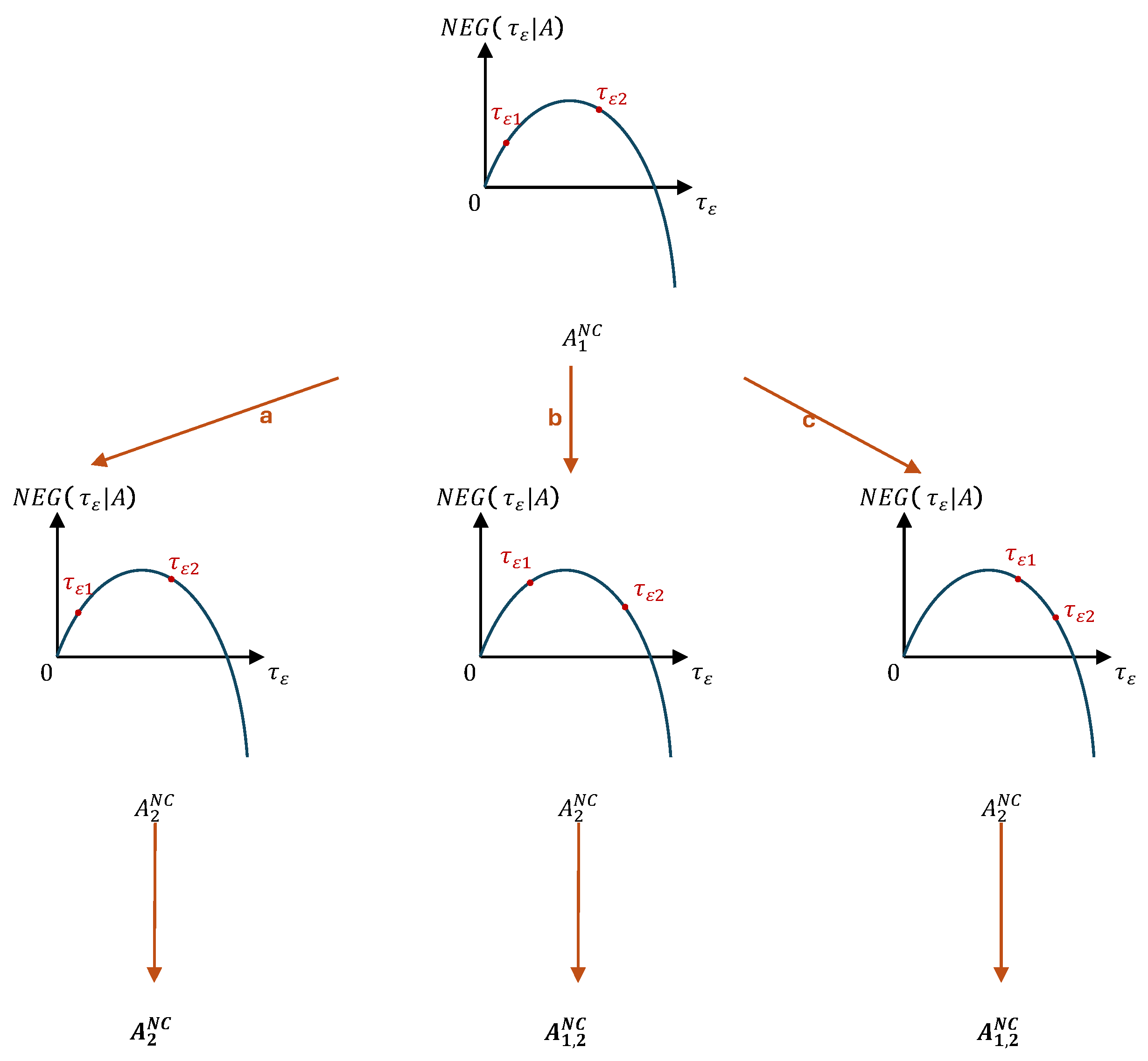 Mathematics 13 00666 g0a3