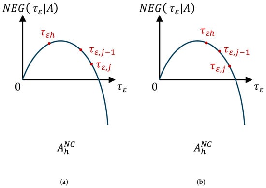 Mathematics 13 00666 g0a4