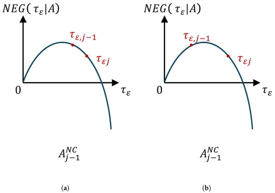 Mathematics 13 00666 g0a5