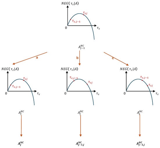 Mathematics 13 00666 g0a6