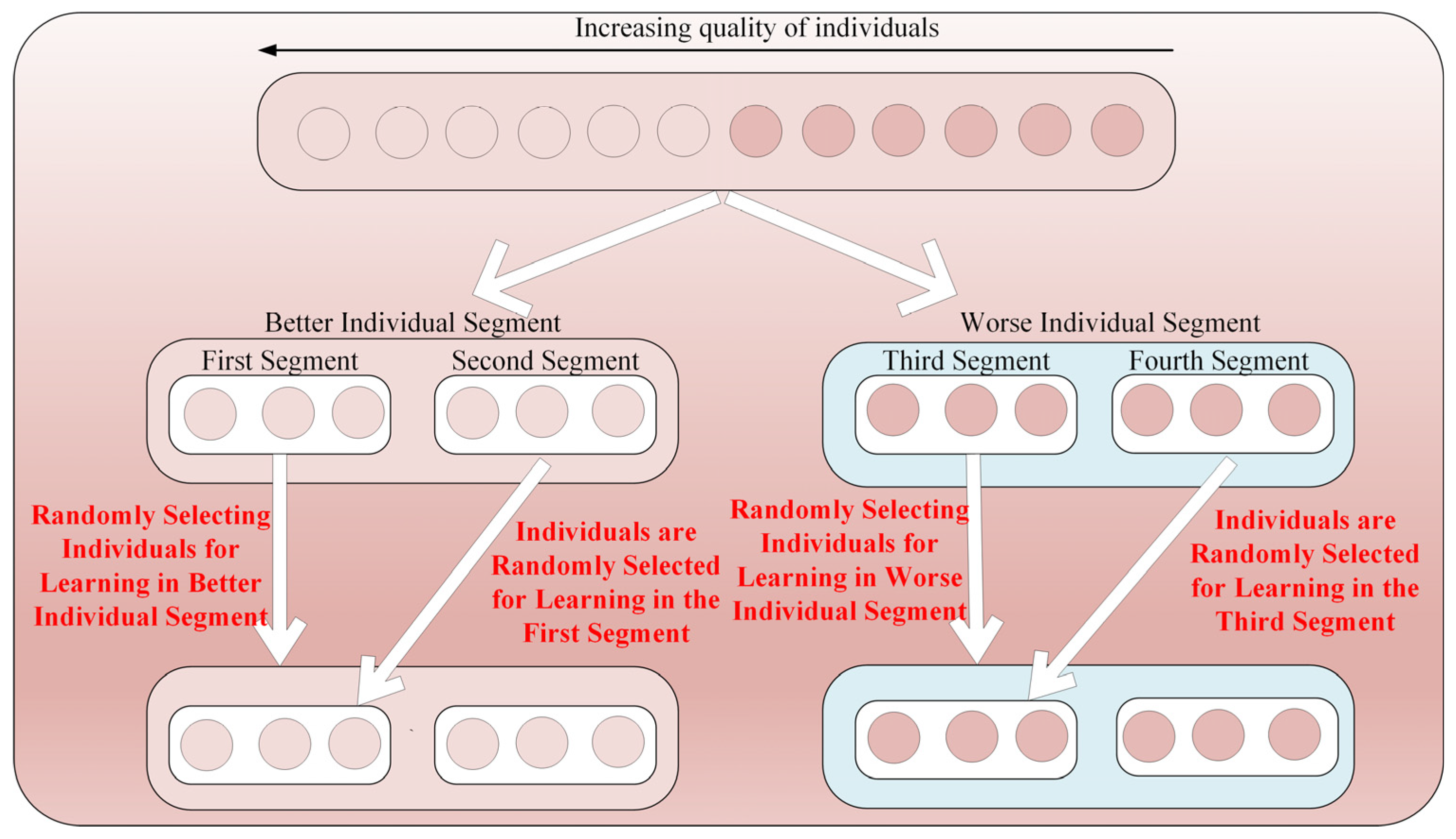 Mathematics 13 00668 g003