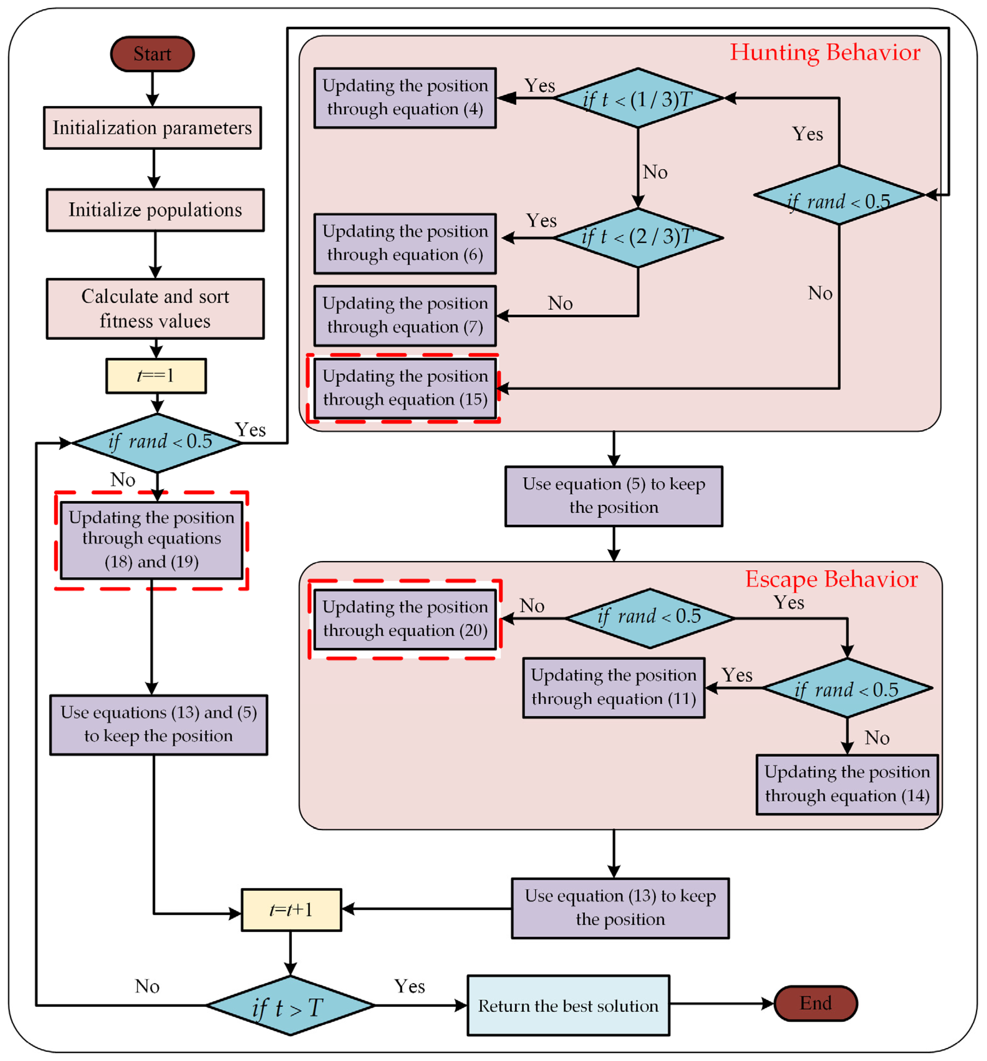 Mathematics 13 00668 g004
