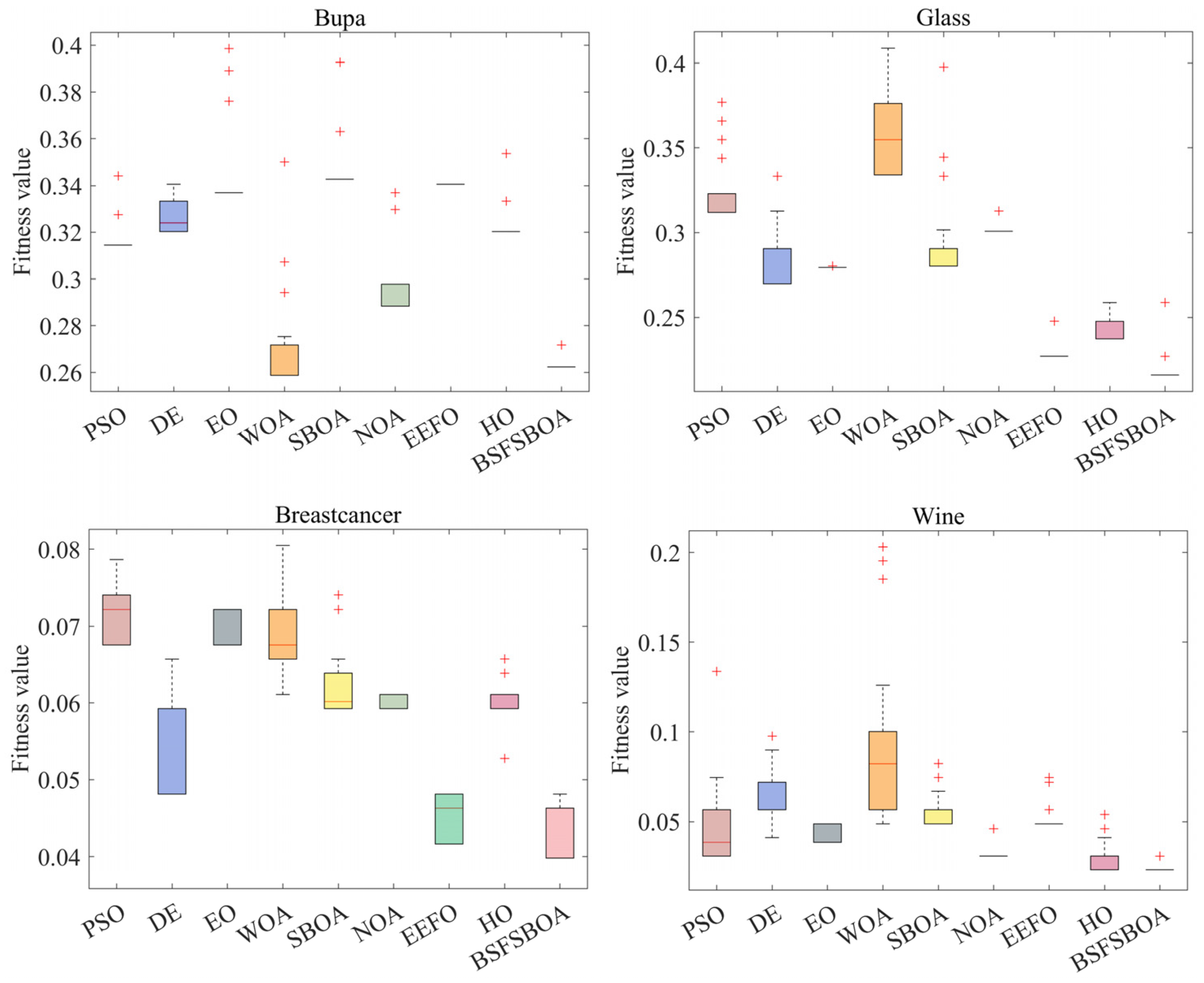 Mathematics 13 00668 g008