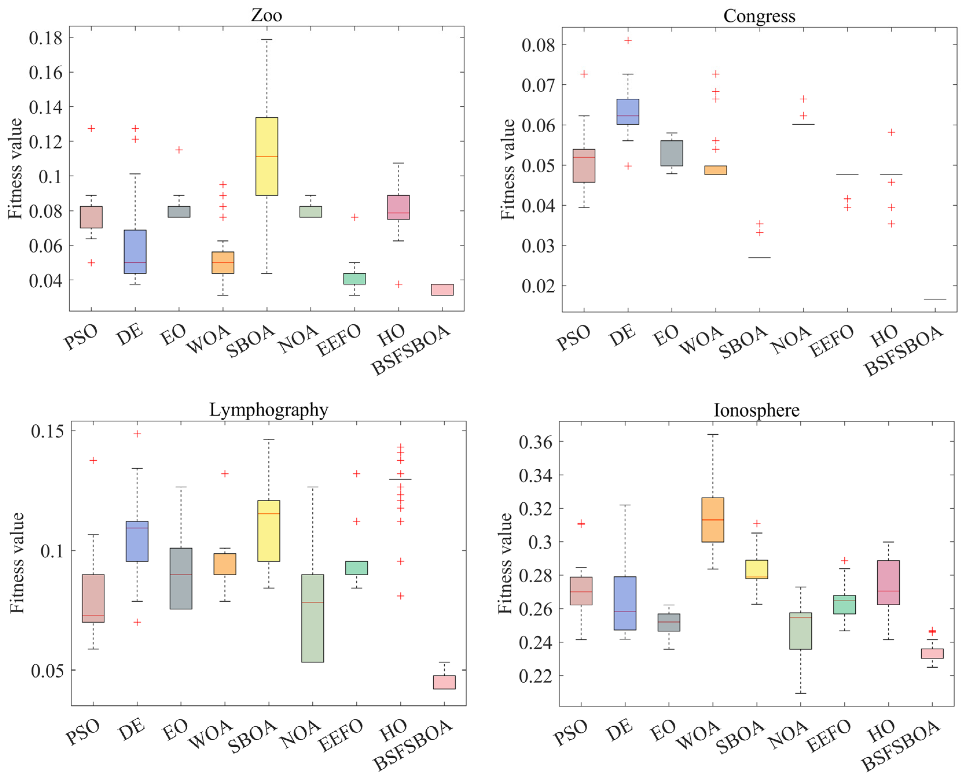 Mathematics 13 00668 g010