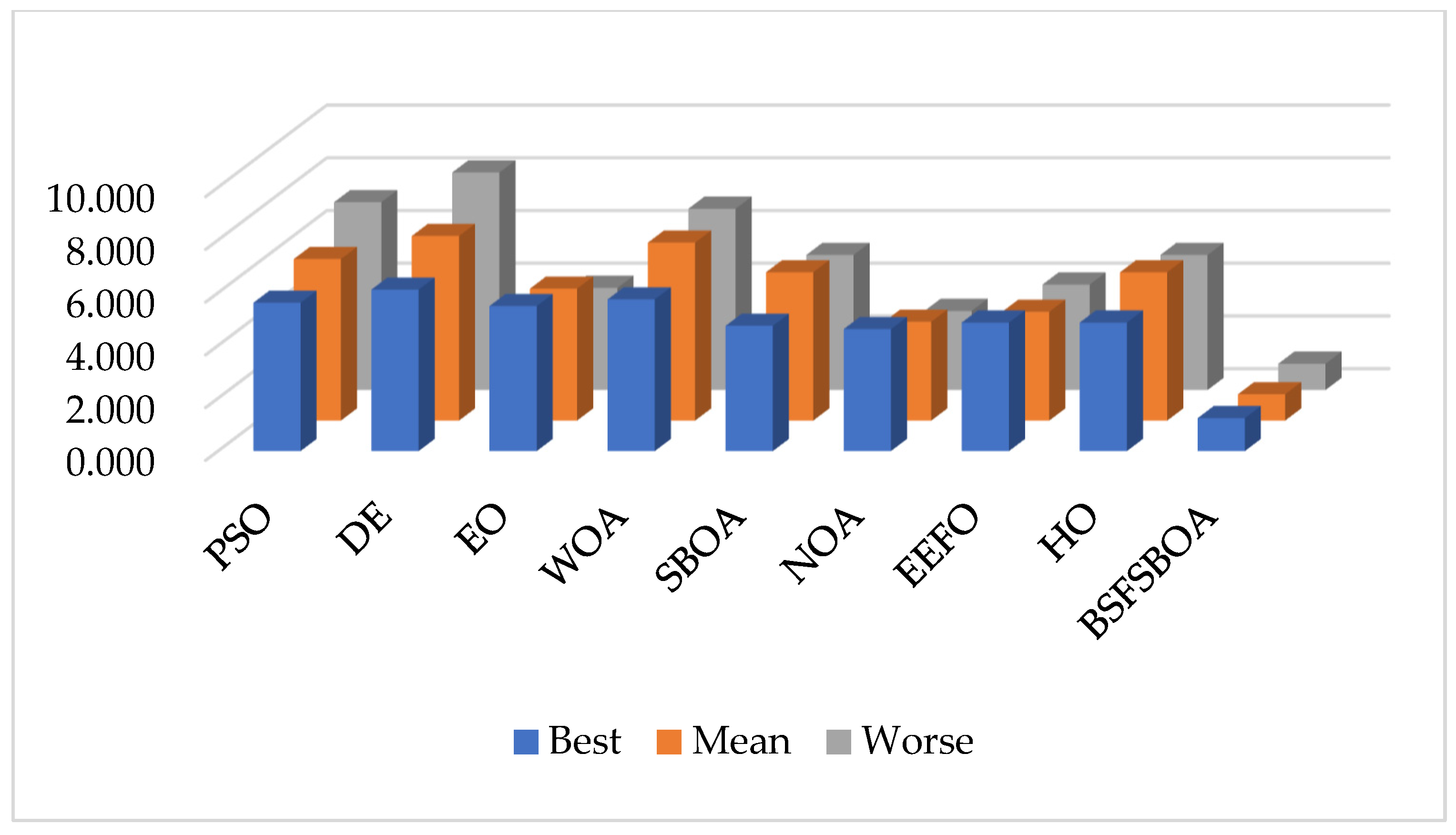 Mathematics 13 00668 g011