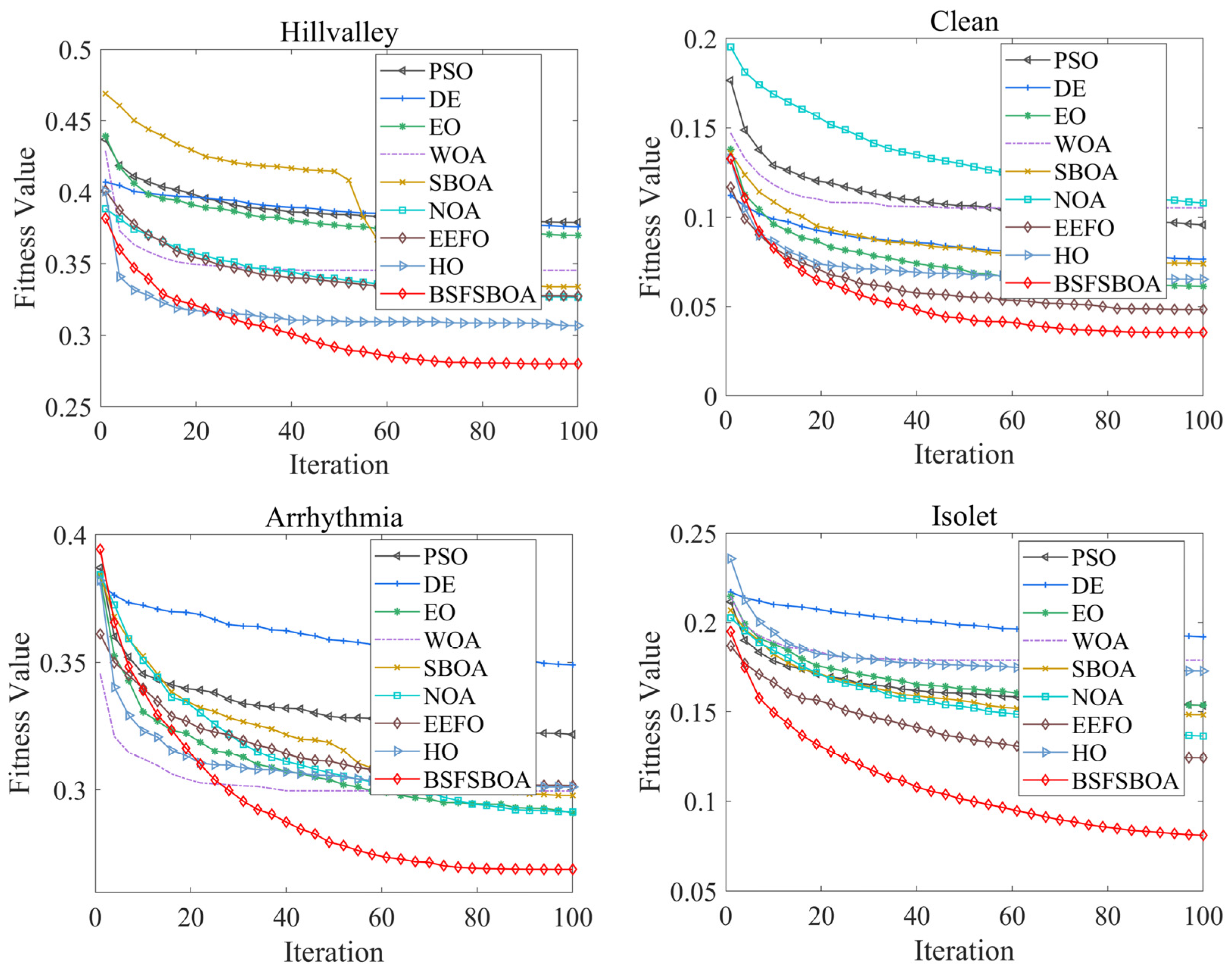 Mathematics 13 00668 g017