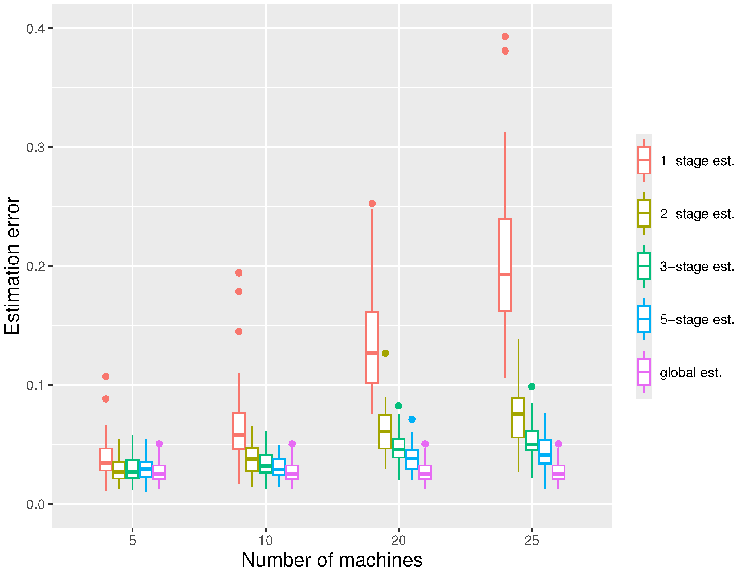 Mathematics 13 00669 g006