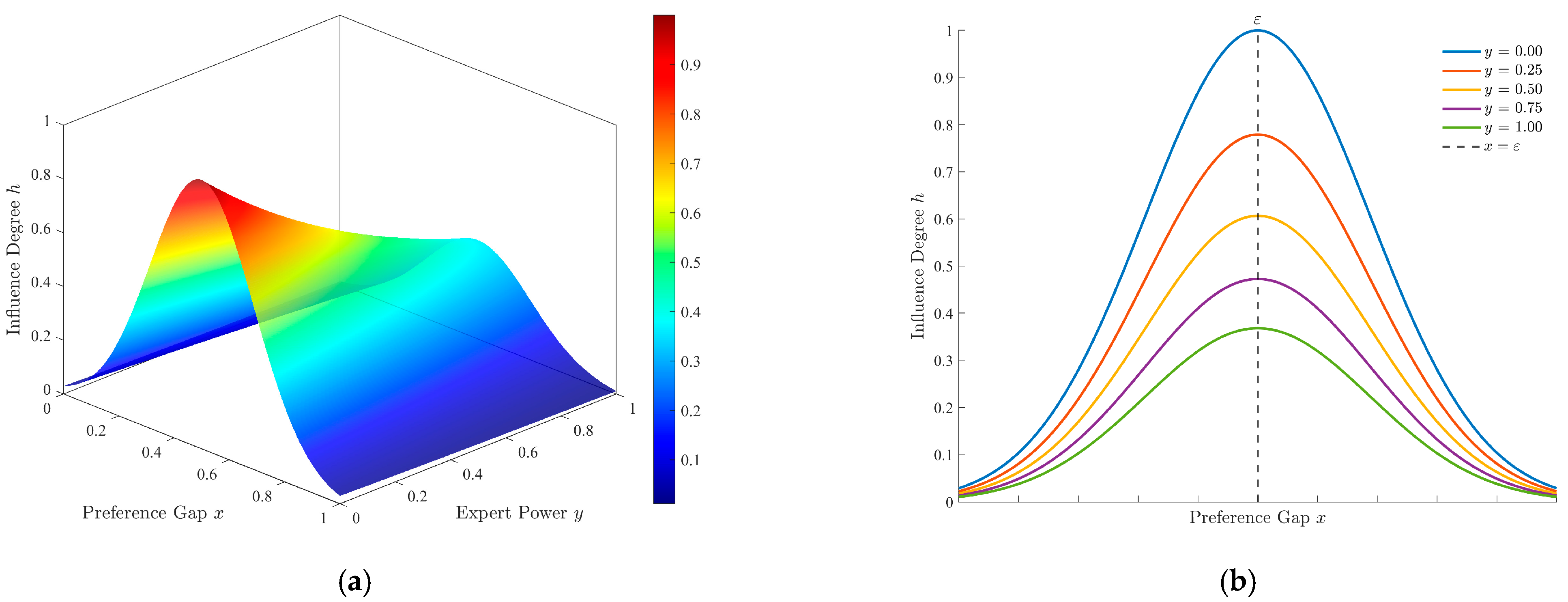 Mathematics 13 00670 g001