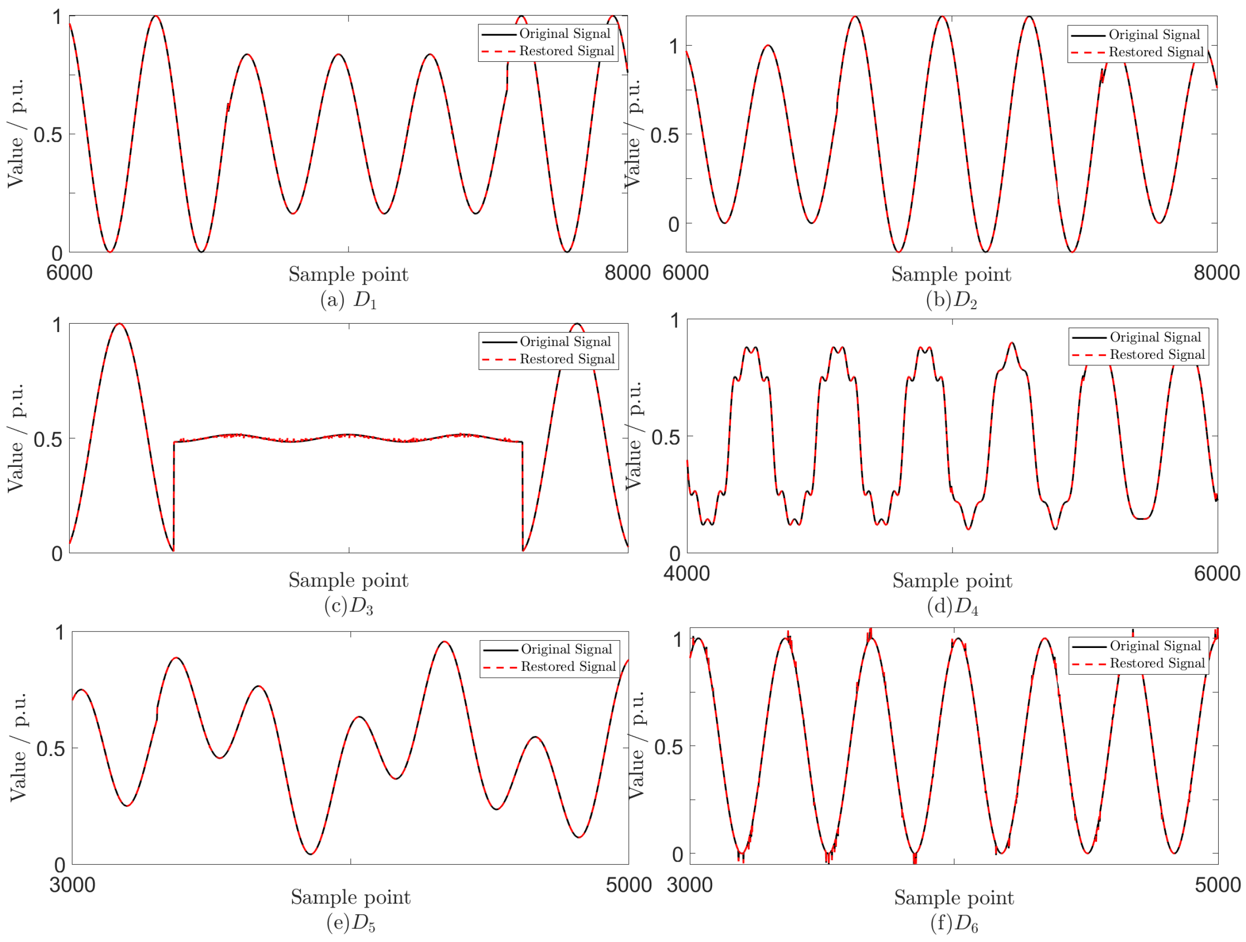 Mathematics 13 00671 g003