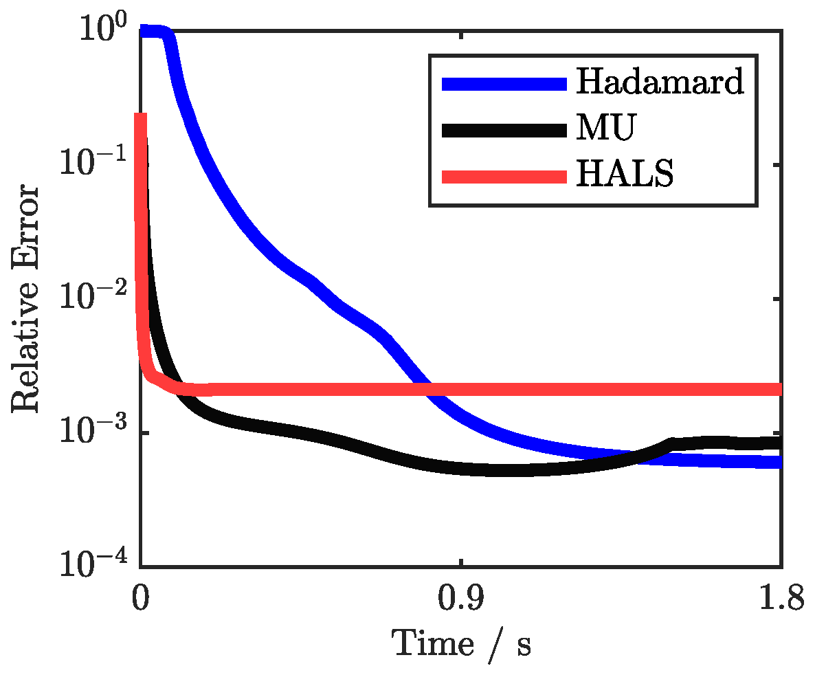 Mathematics 13 00671 g006