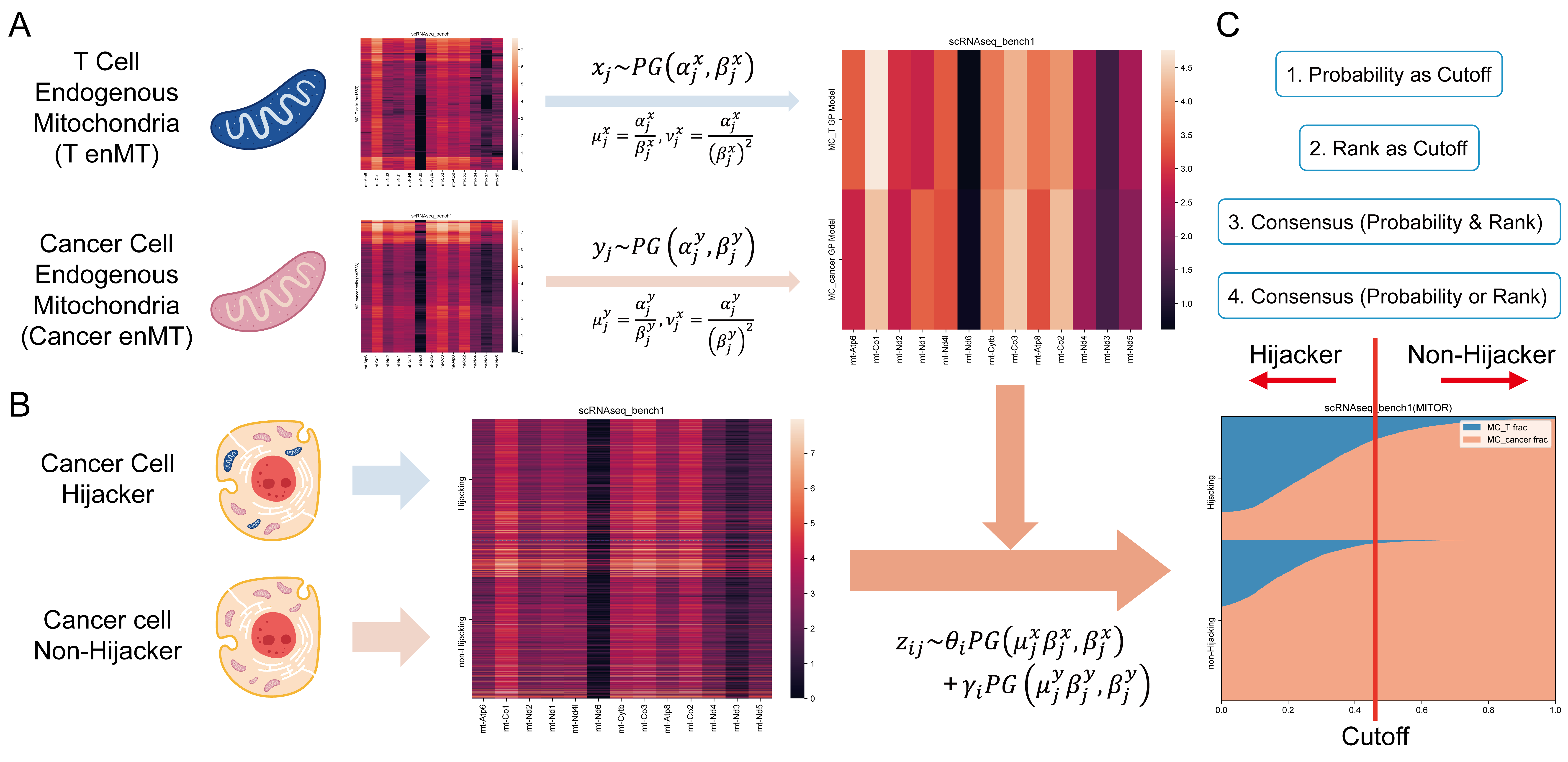 Mathematics 13 00673 g001