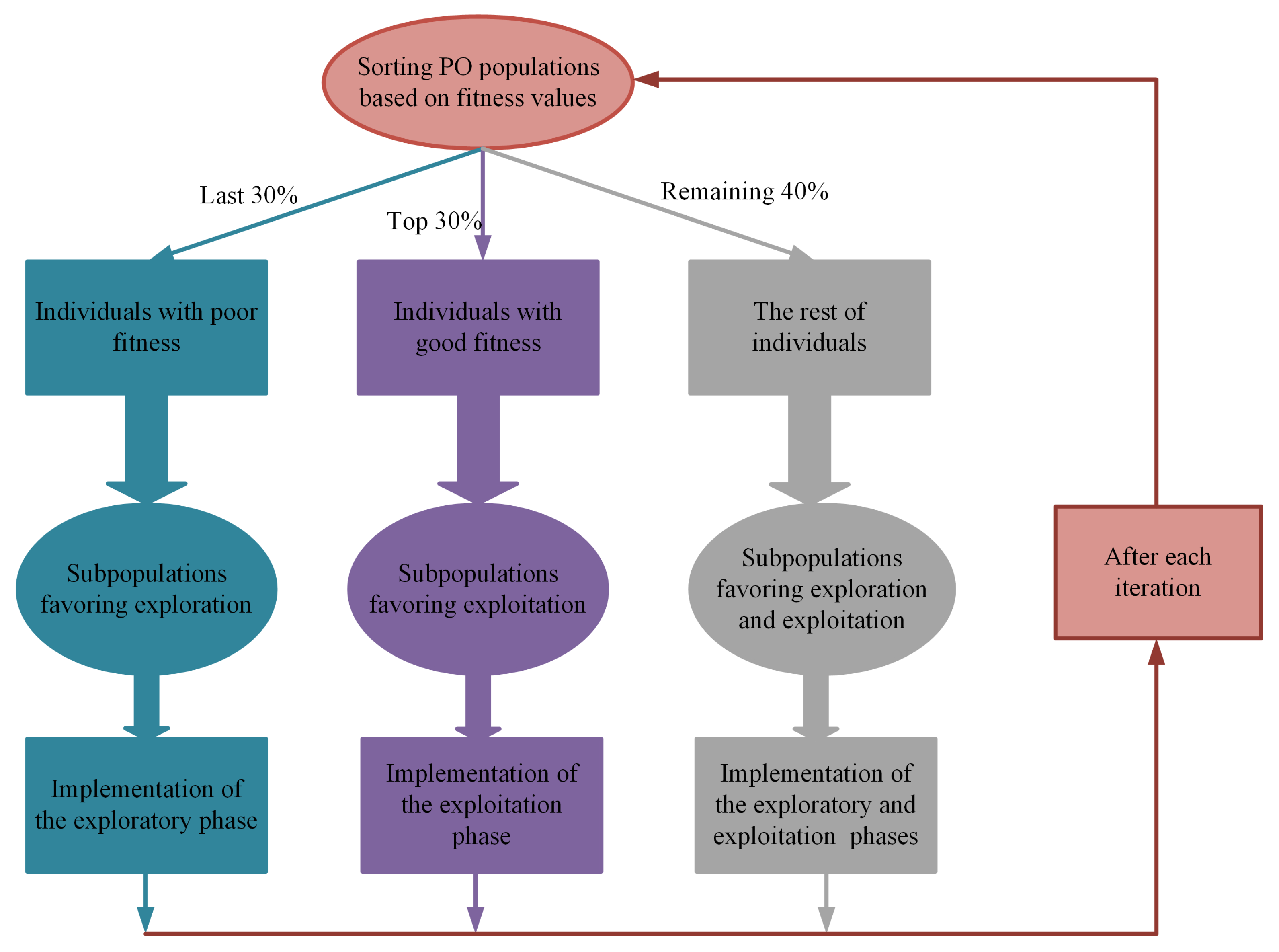 Mathematics 13 00675 g002