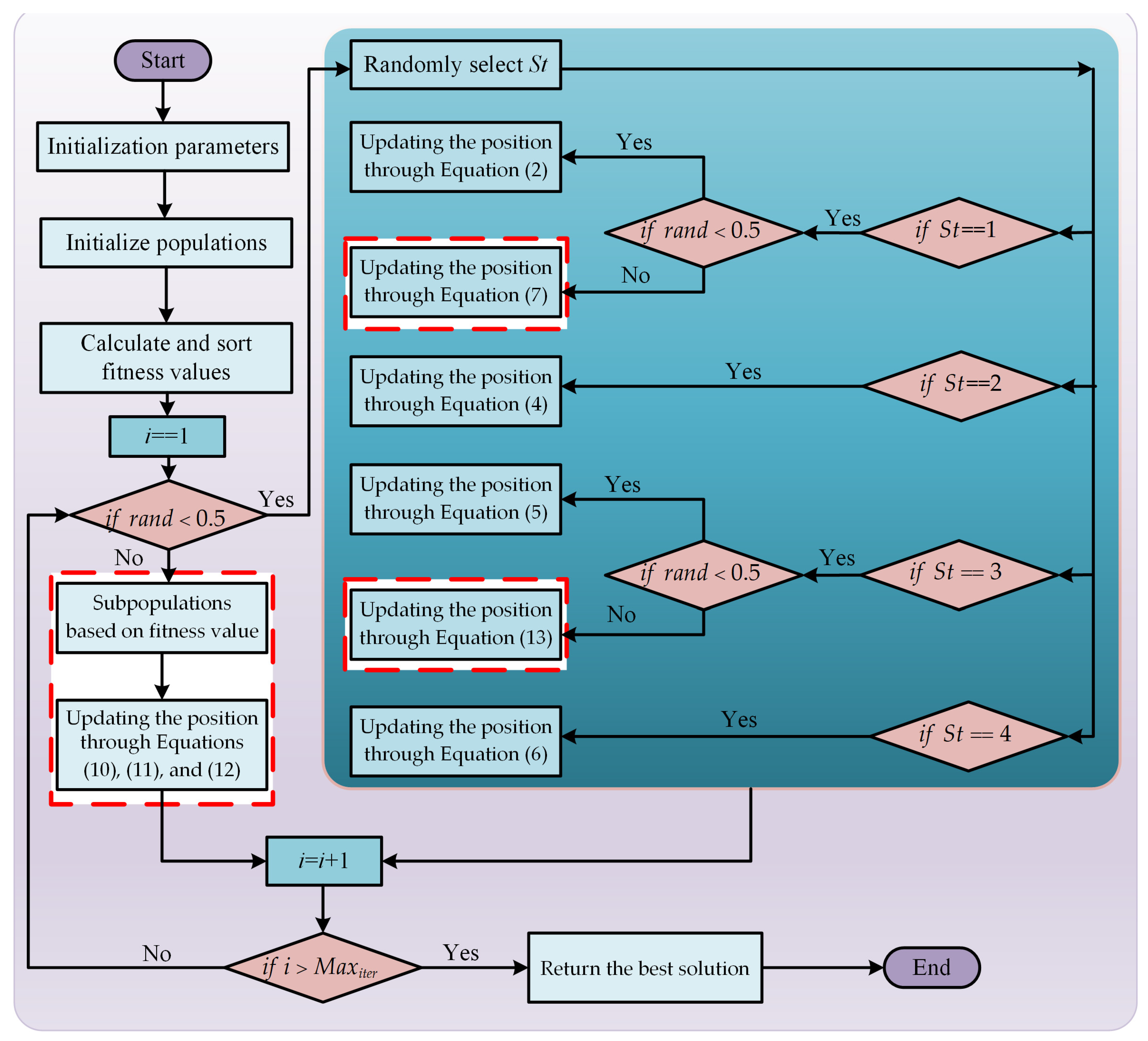 Mathematics 13 00675 g004