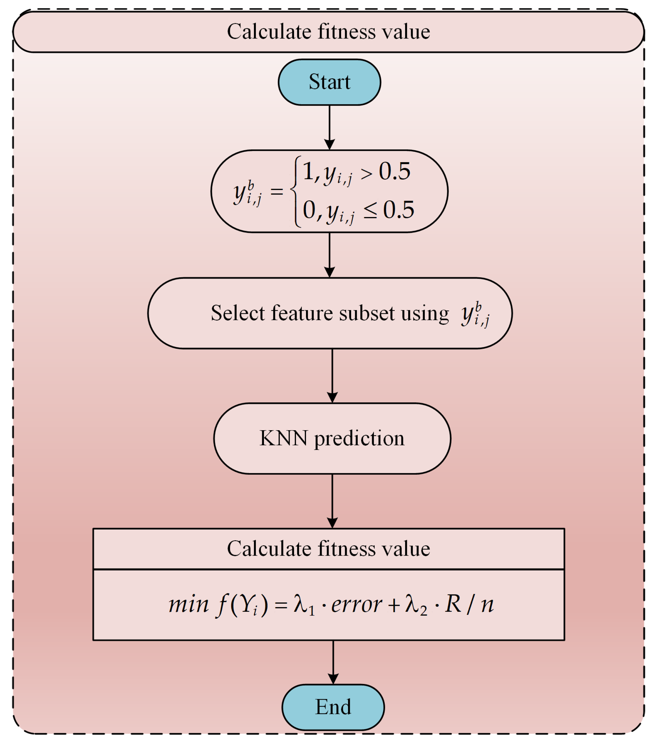 Mathematics 13 00675 g005