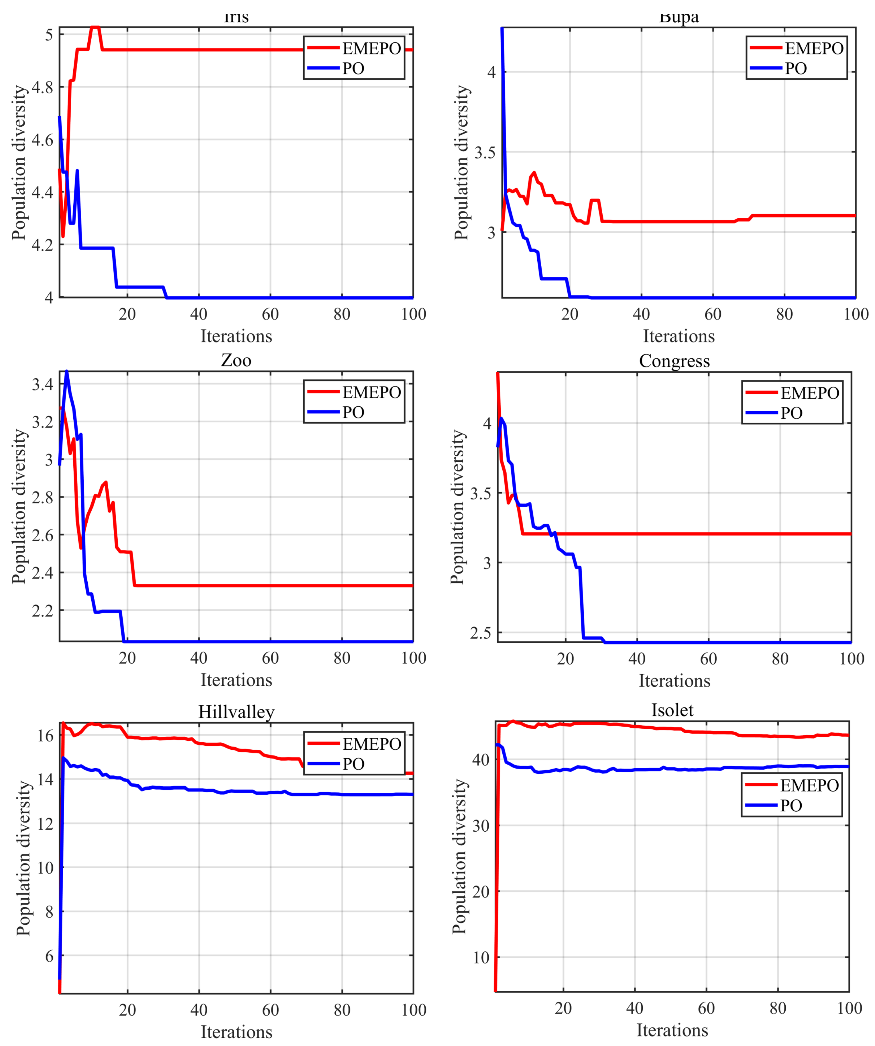 Mathematics 13 00675 g006