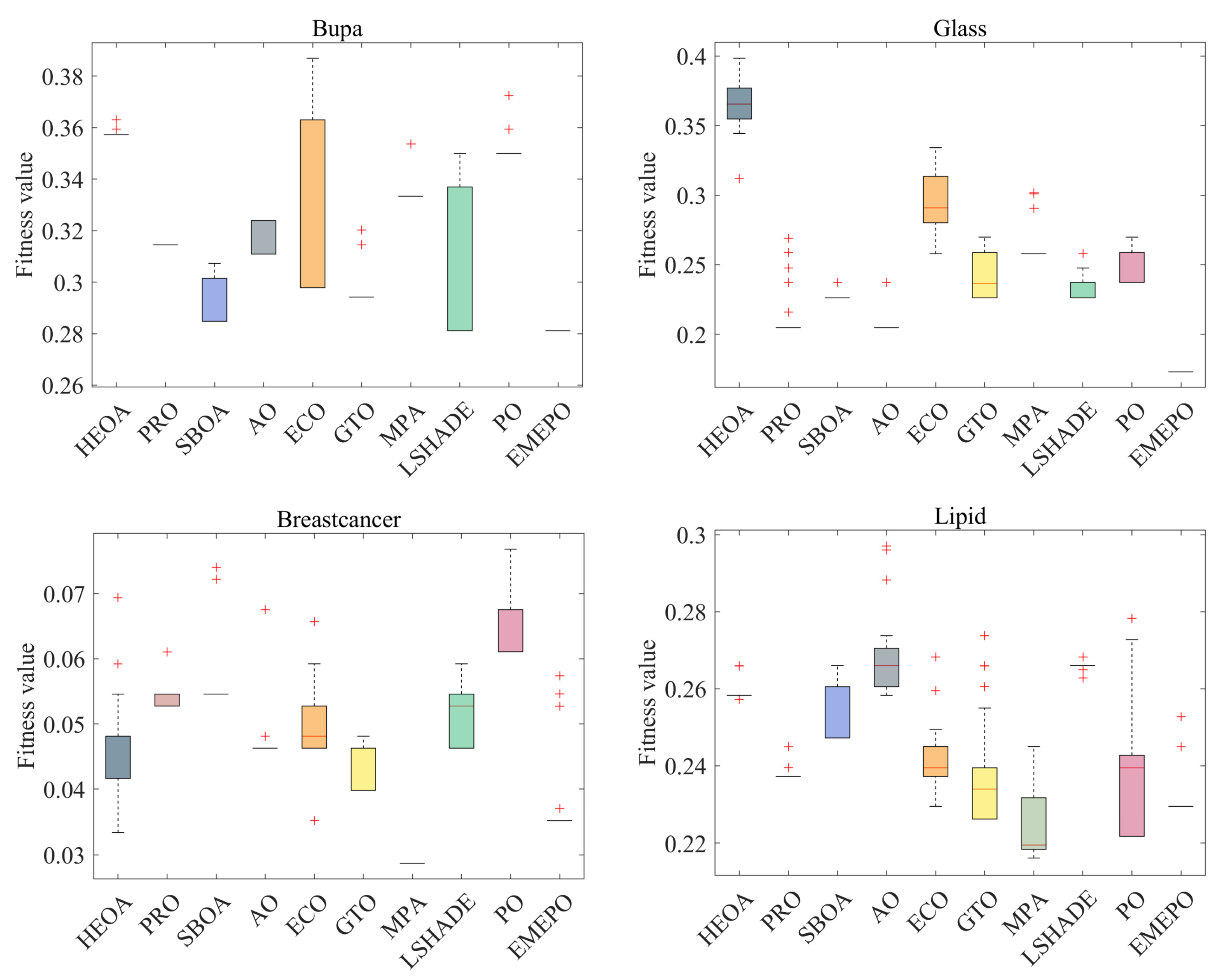 Mathematics 13 00675 g008