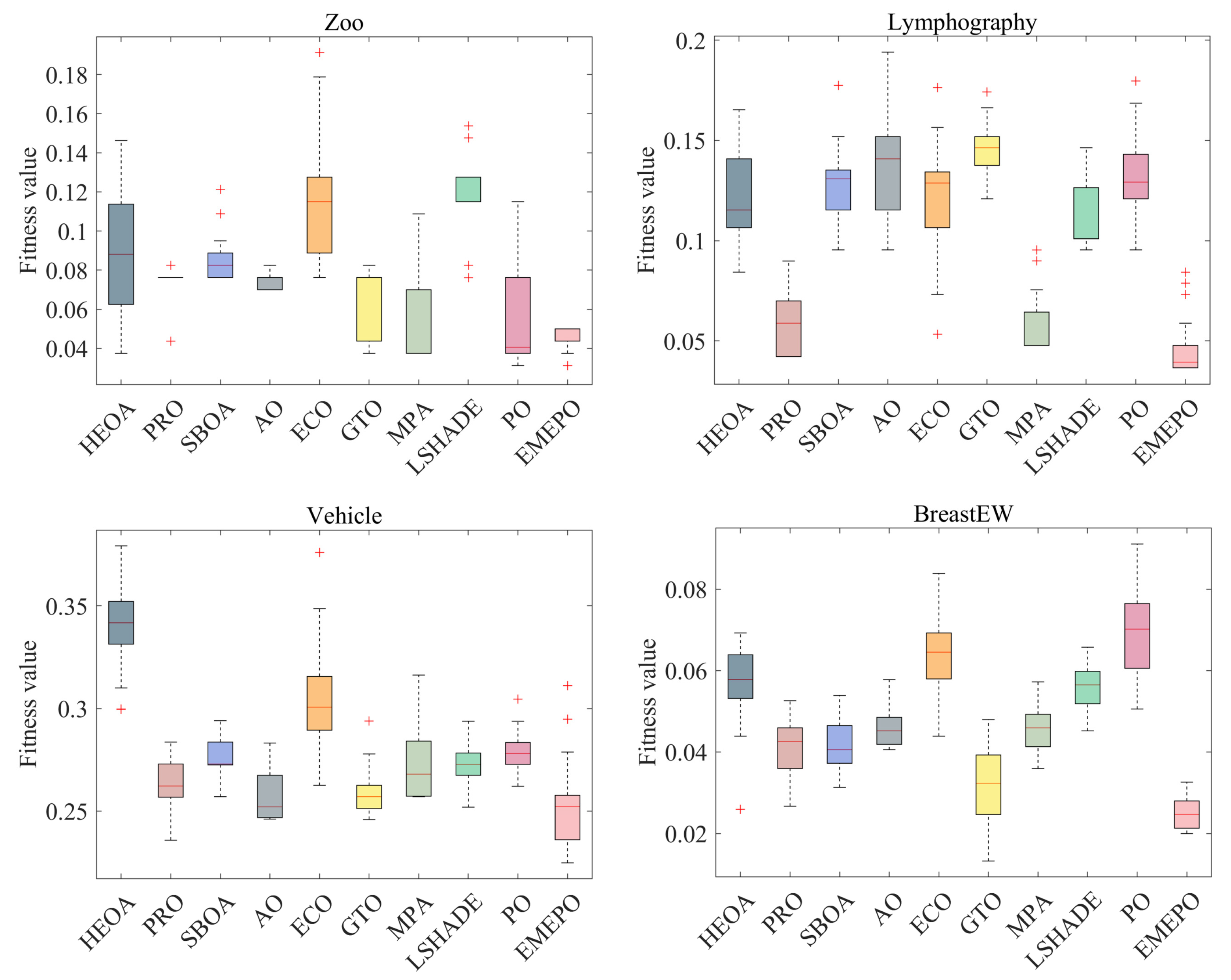 Mathematics 13 00675 g009