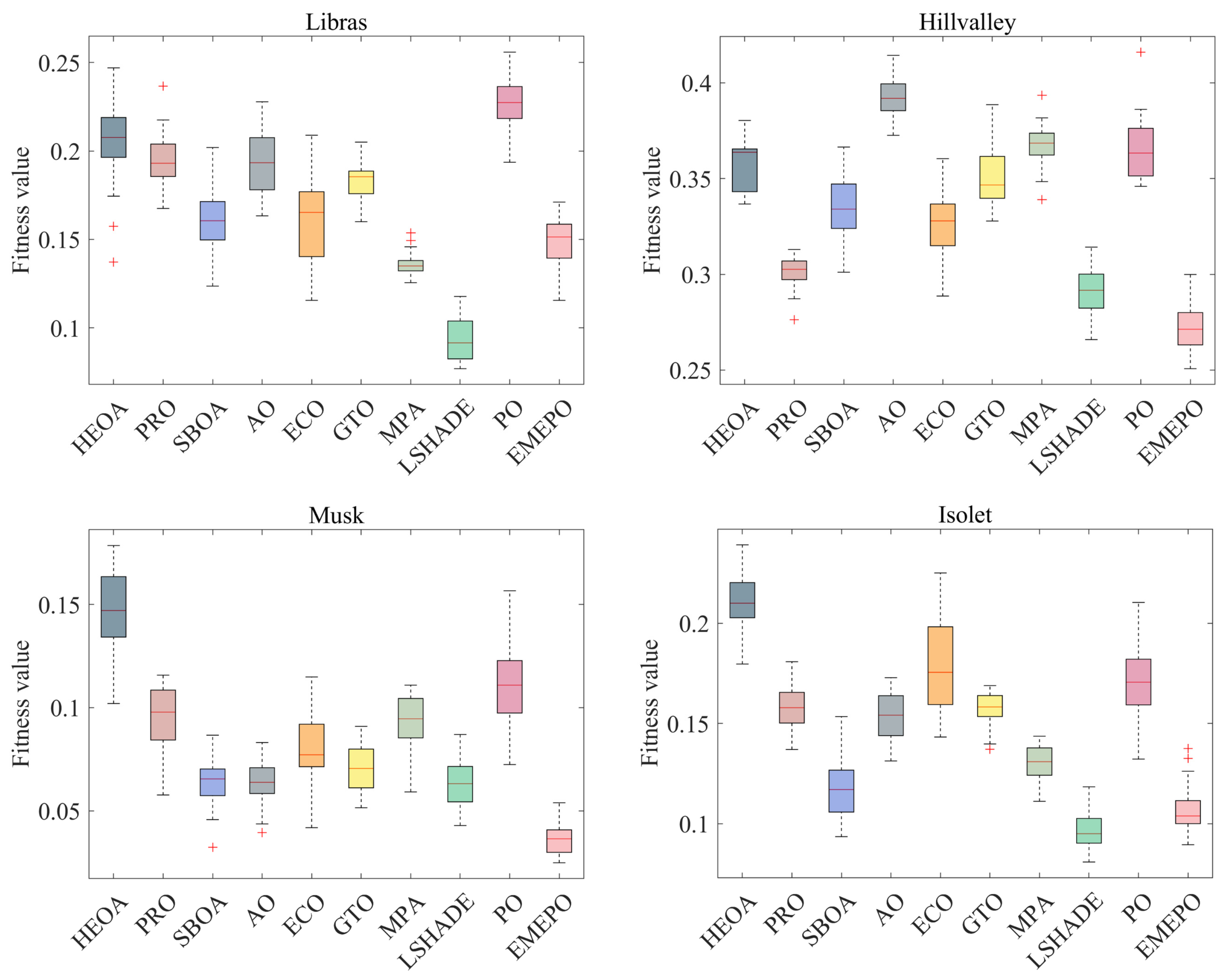 Mathematics 13 00675 g010