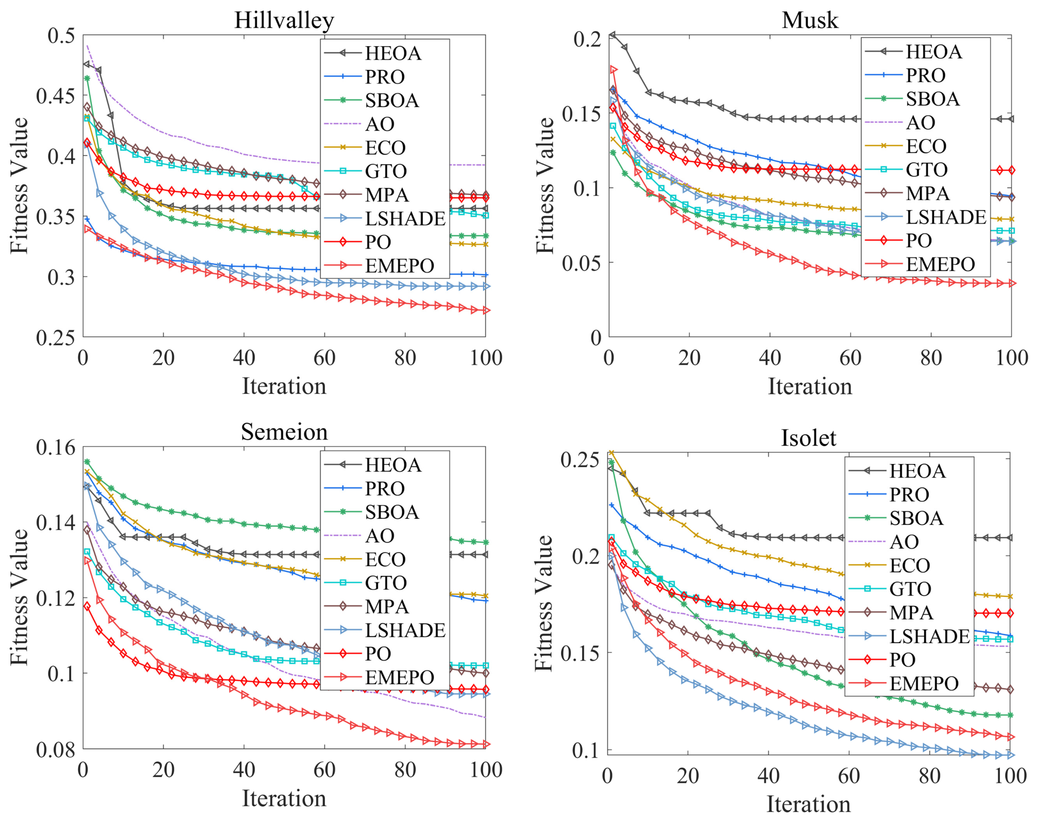 Mathematics 13 00675 g014