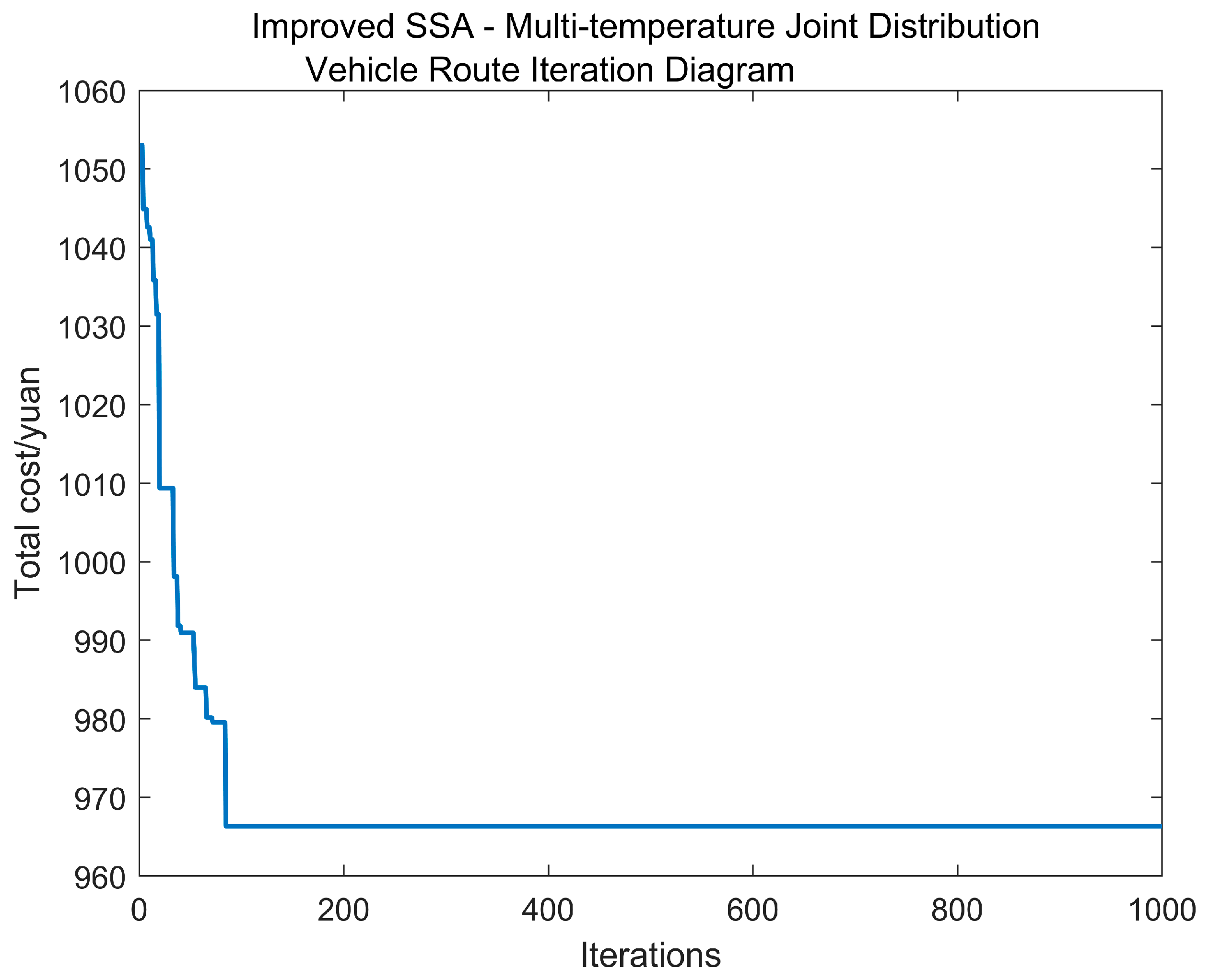 Mathematics 13 00677 g005