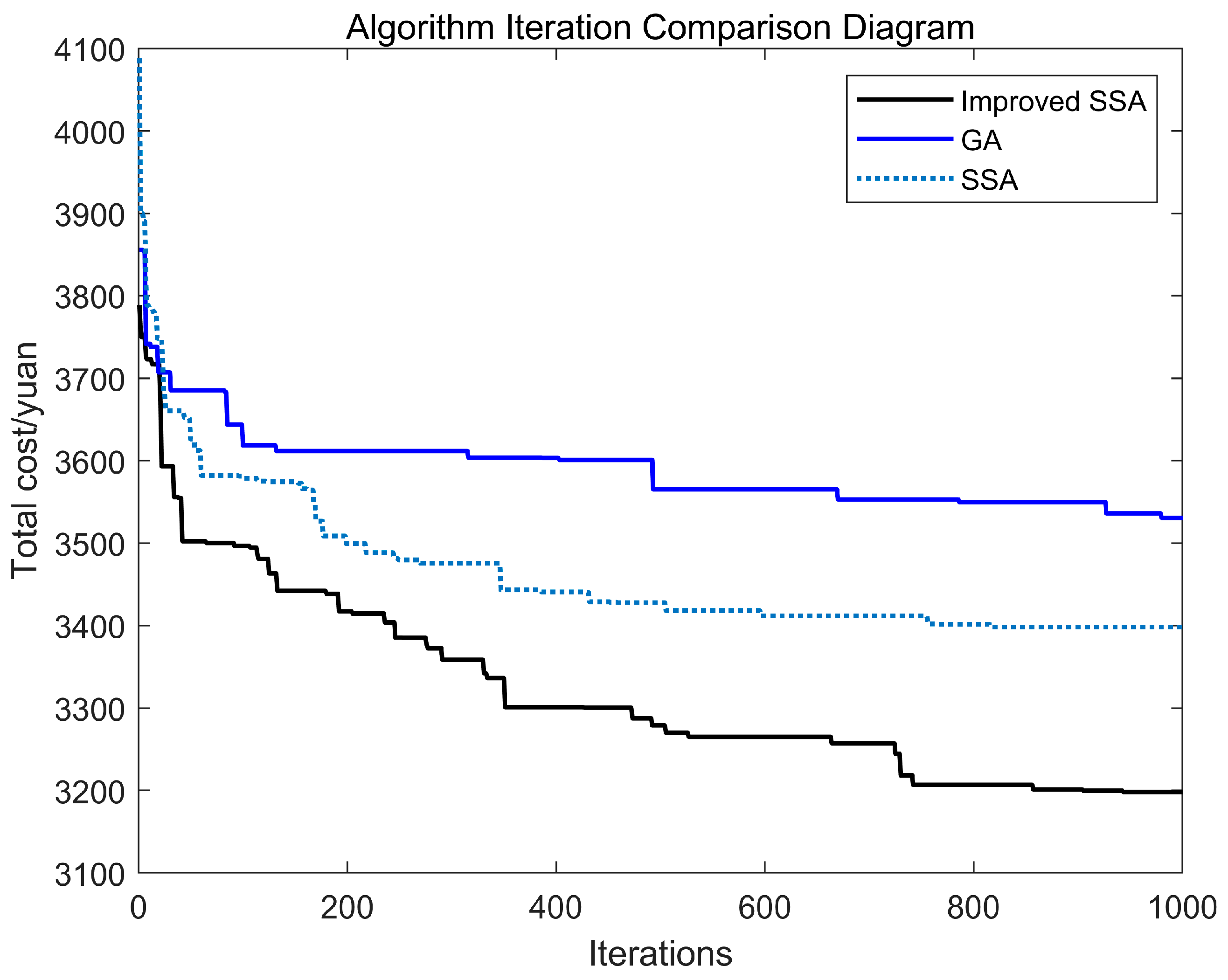 Mathematics 13 00677 g007