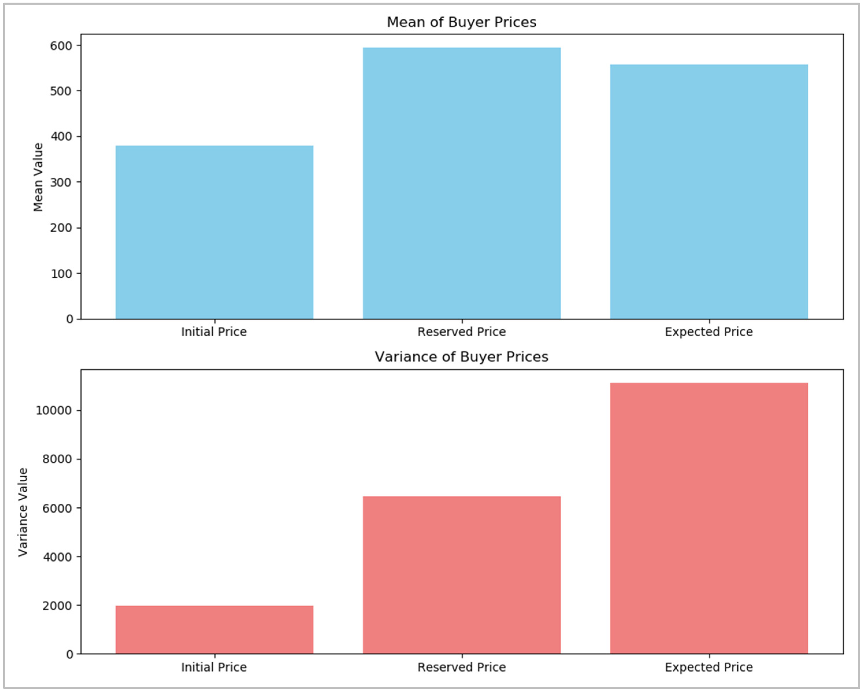 Mathematics 13 00679 g005