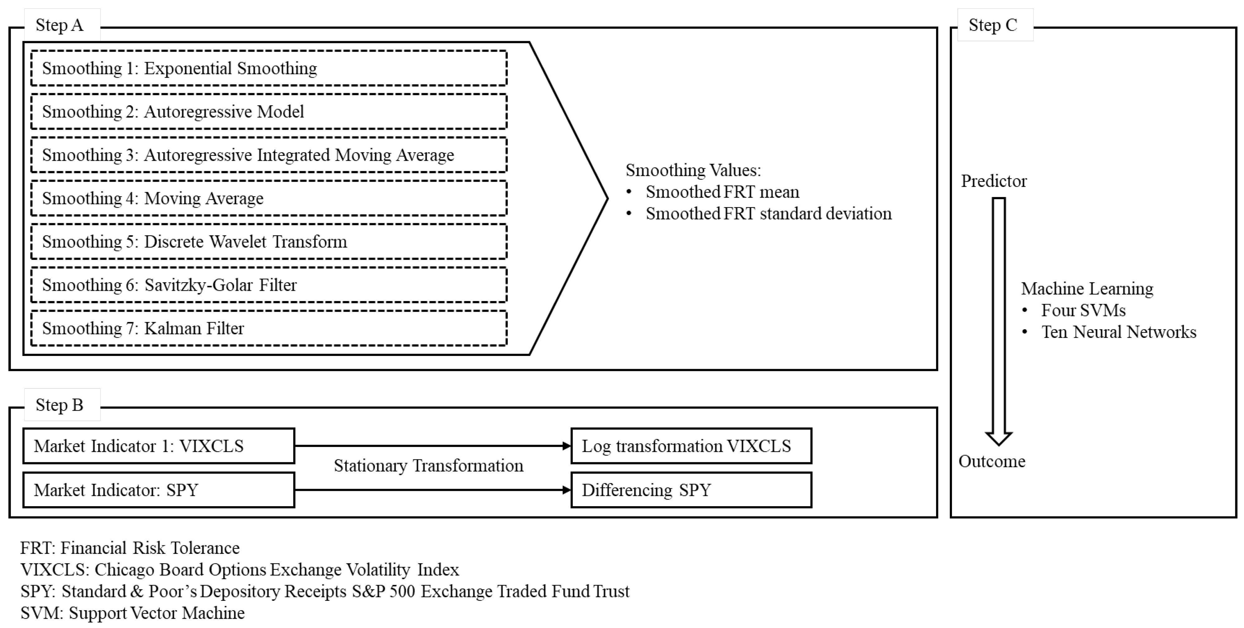 Mathematics 13 00680 g001