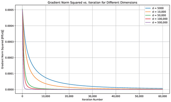 Mathematics 13 00681 g0a1