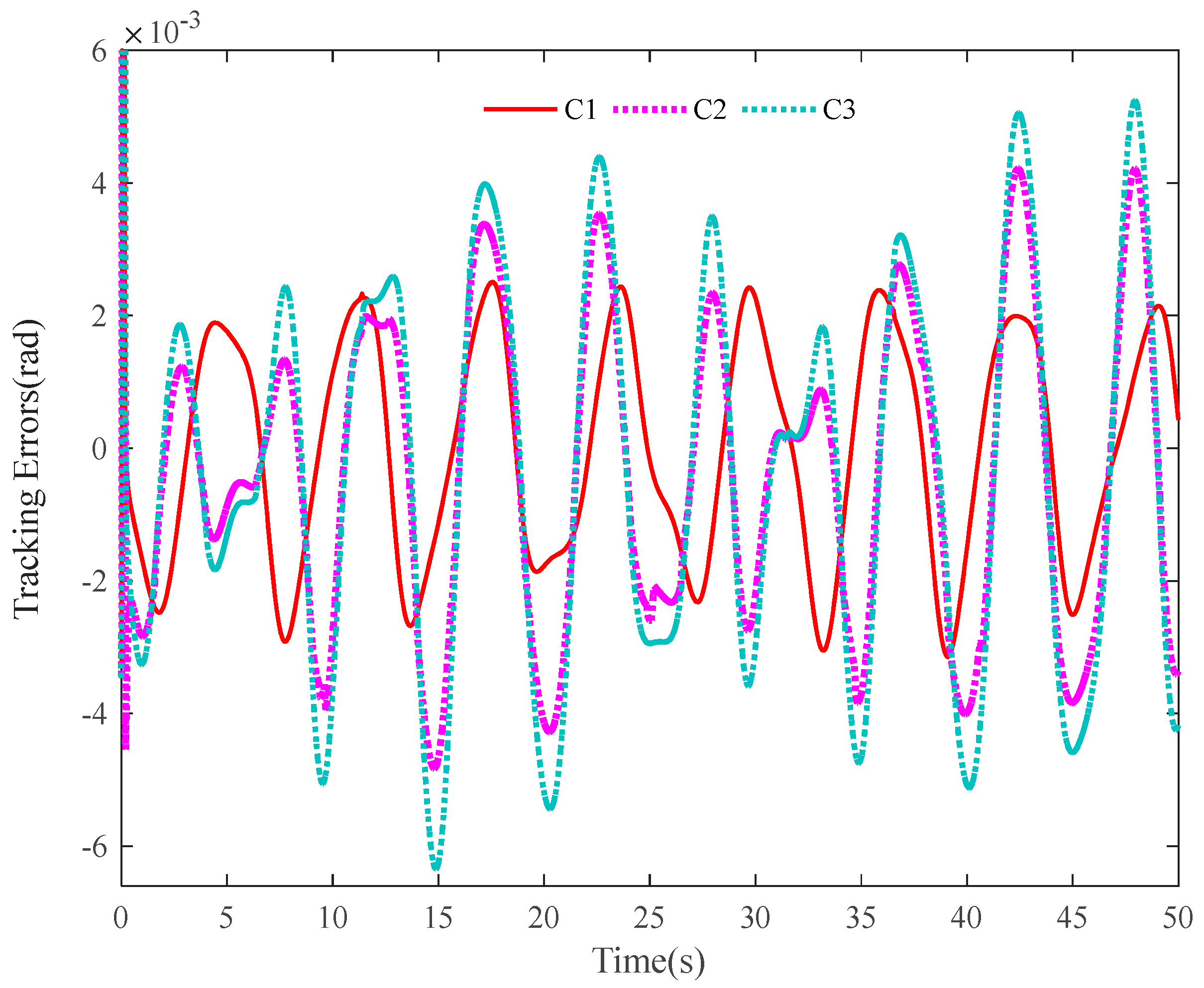 Mathematics 13 00683 g002