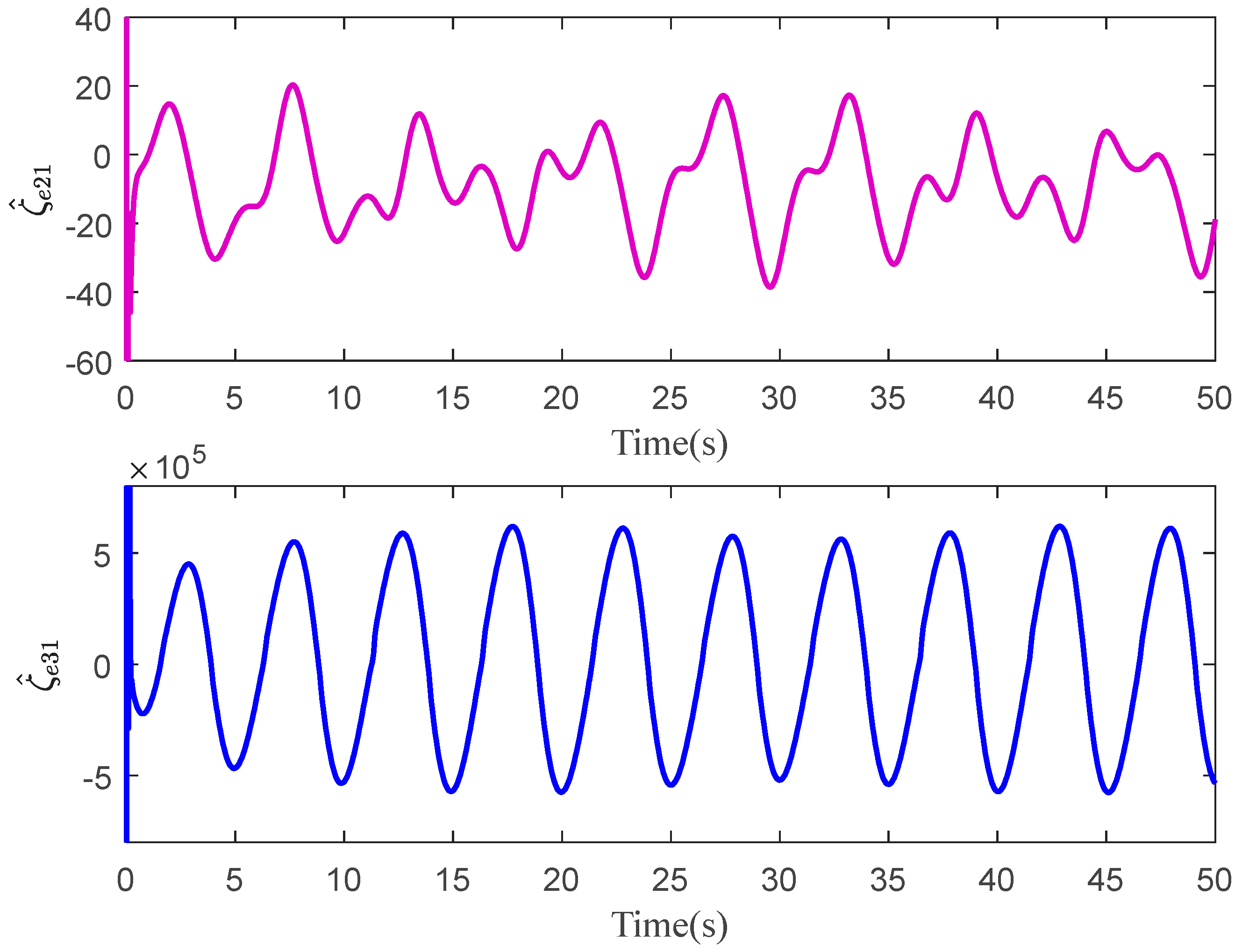 Mathematics 13 00683 g006