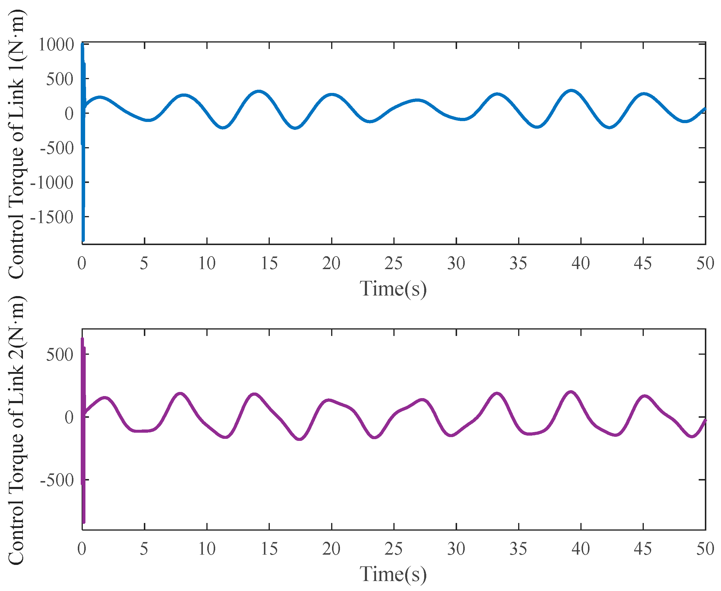 Mathematics 13 00683 g010