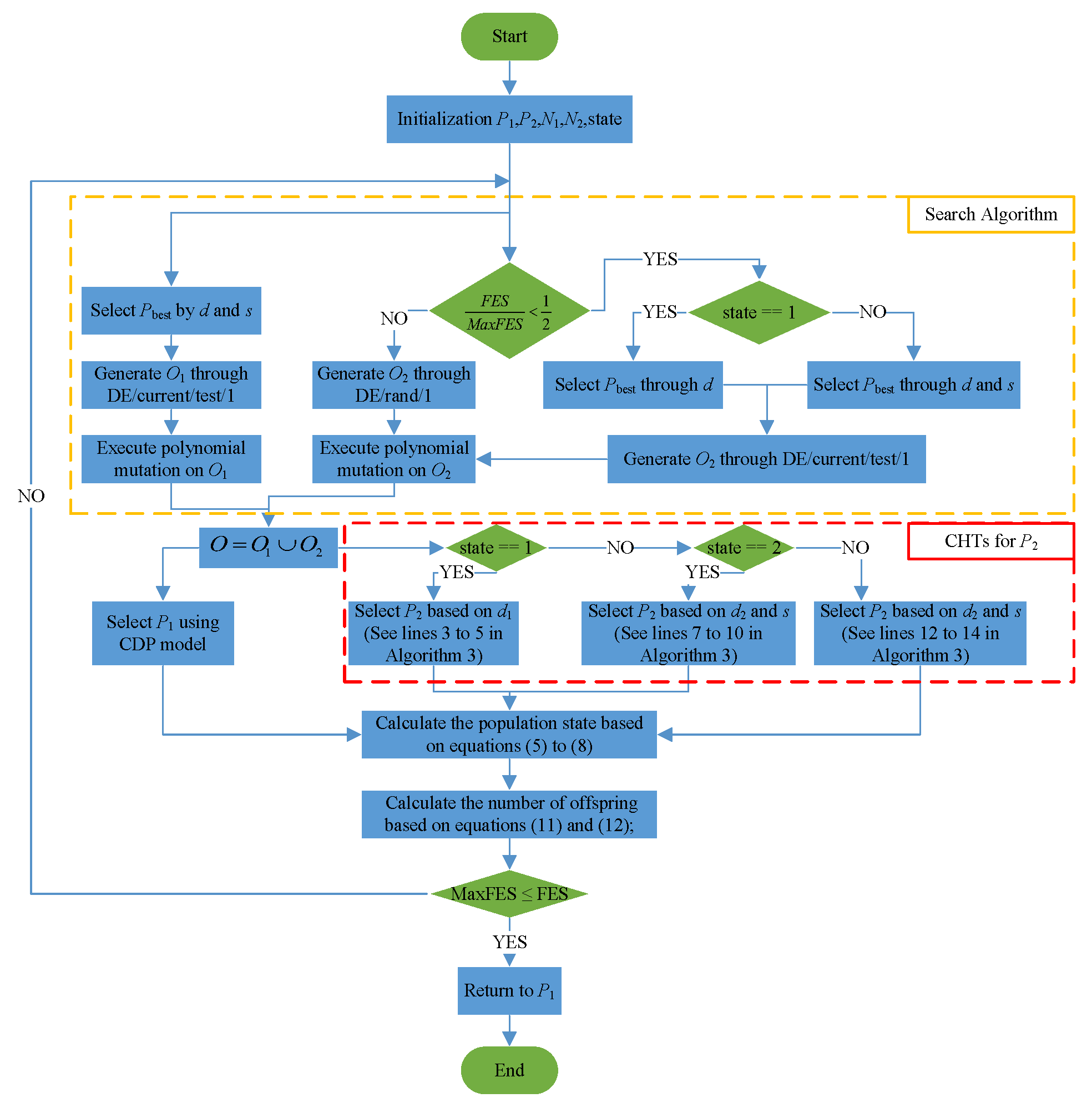Mathematics 13 00688 g001