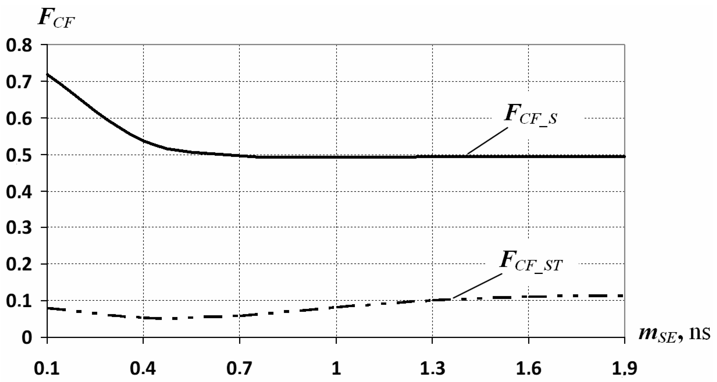 Mathematics 13 00695 g006