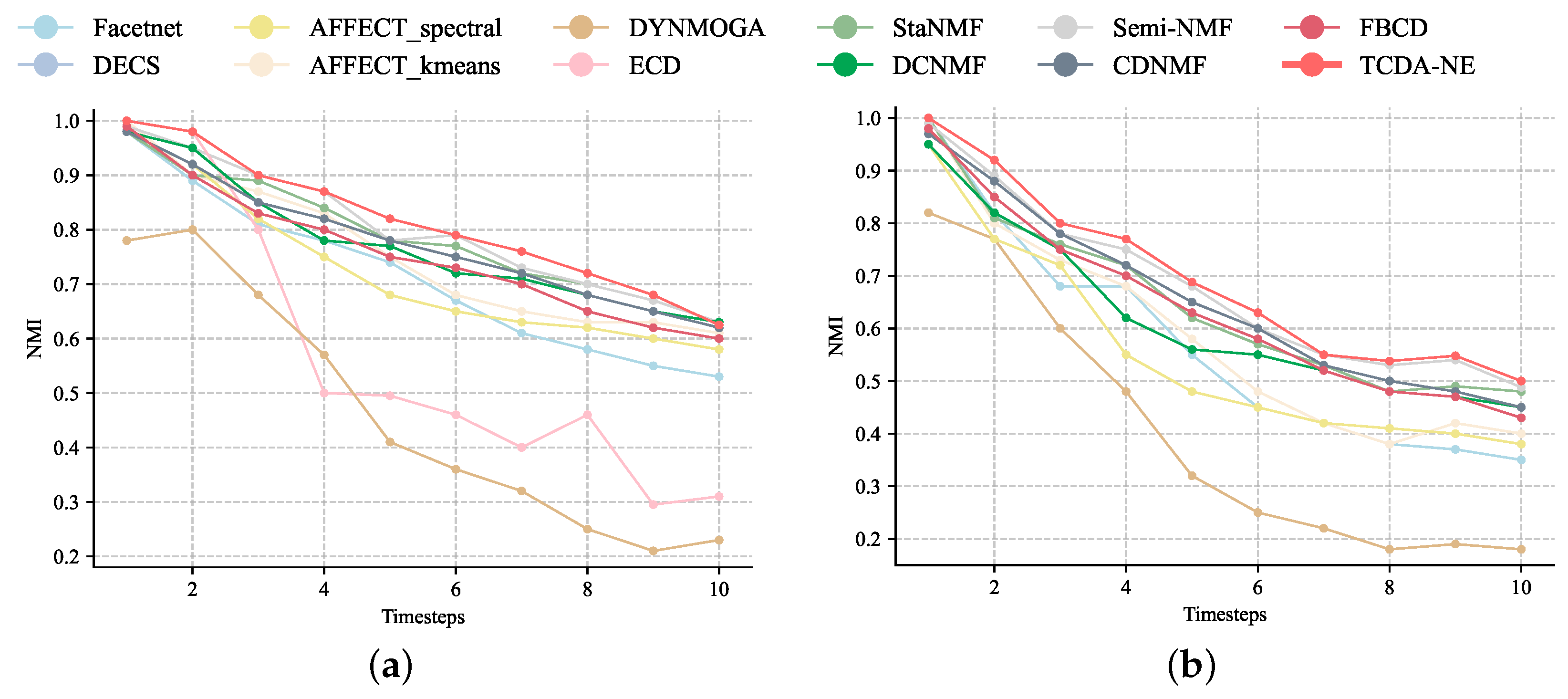 Mathematics 13 00698 g004