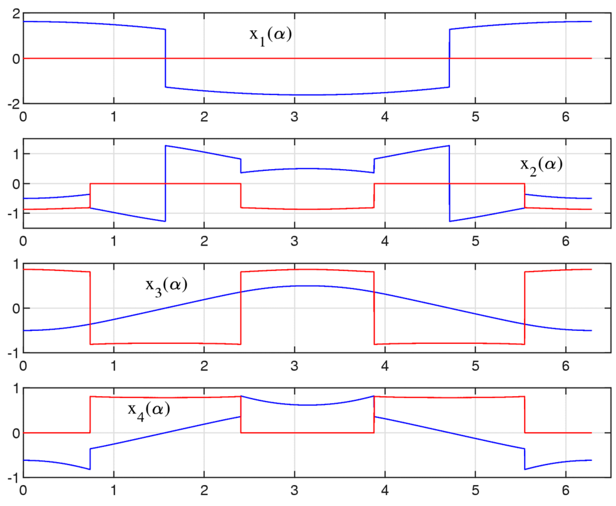 Mathematics 13 00699 g009