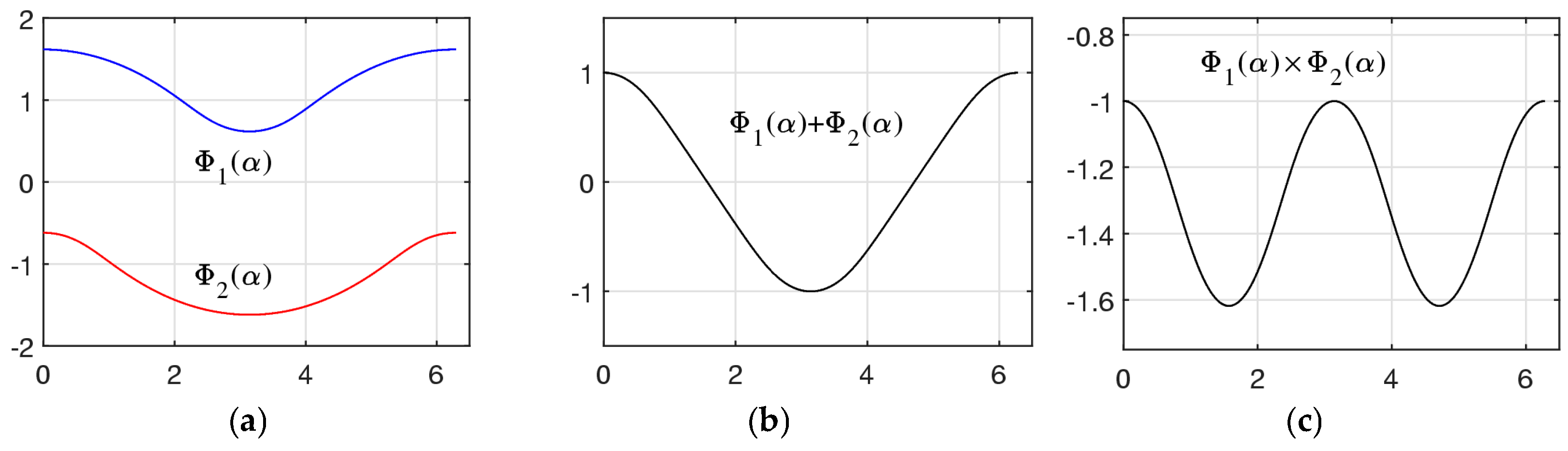 Mathematics 13 00699 g012