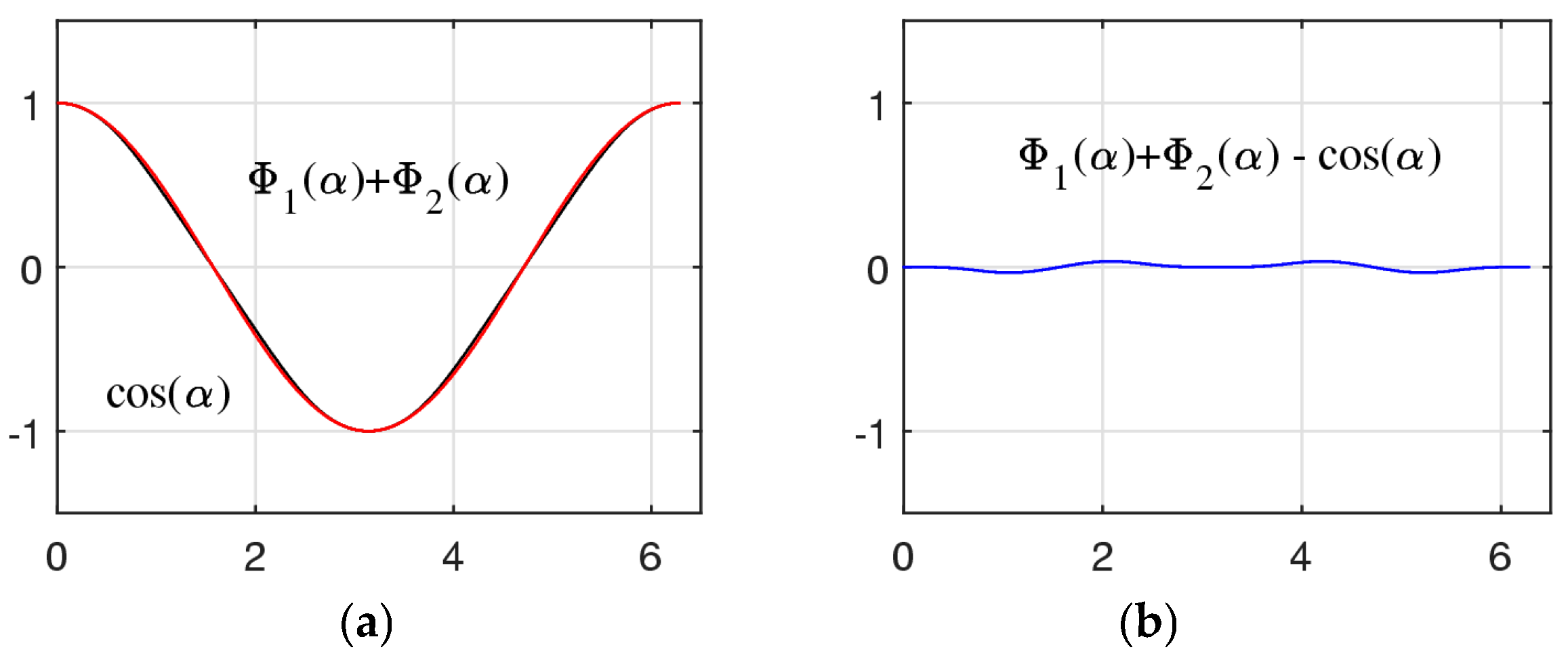 Mathematics 13 00699 g013