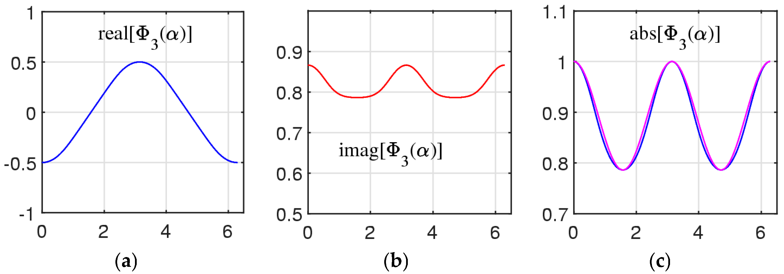 Mathematics 13 00699 g017