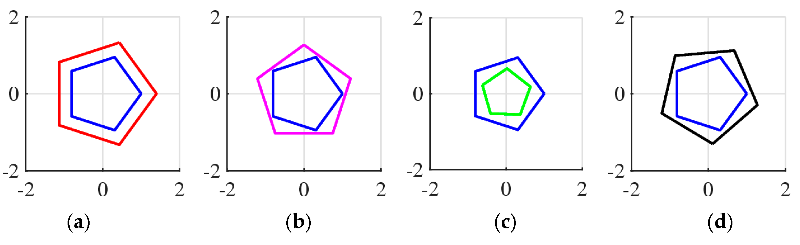 Mathematics 13 00699 g036