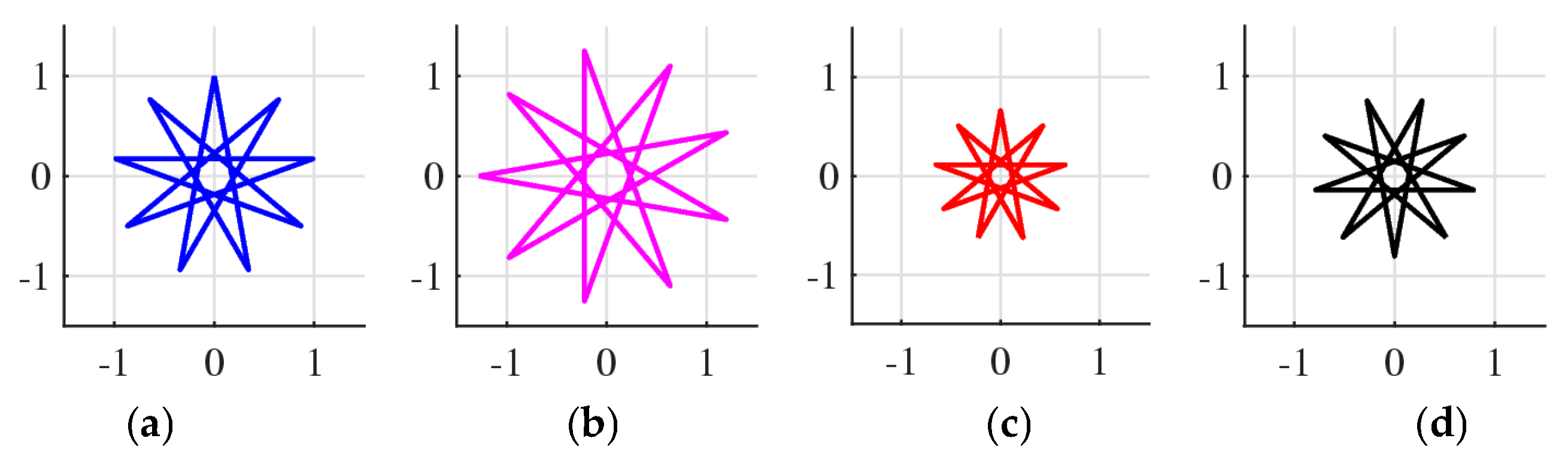 Mathematics 13 00699 g039