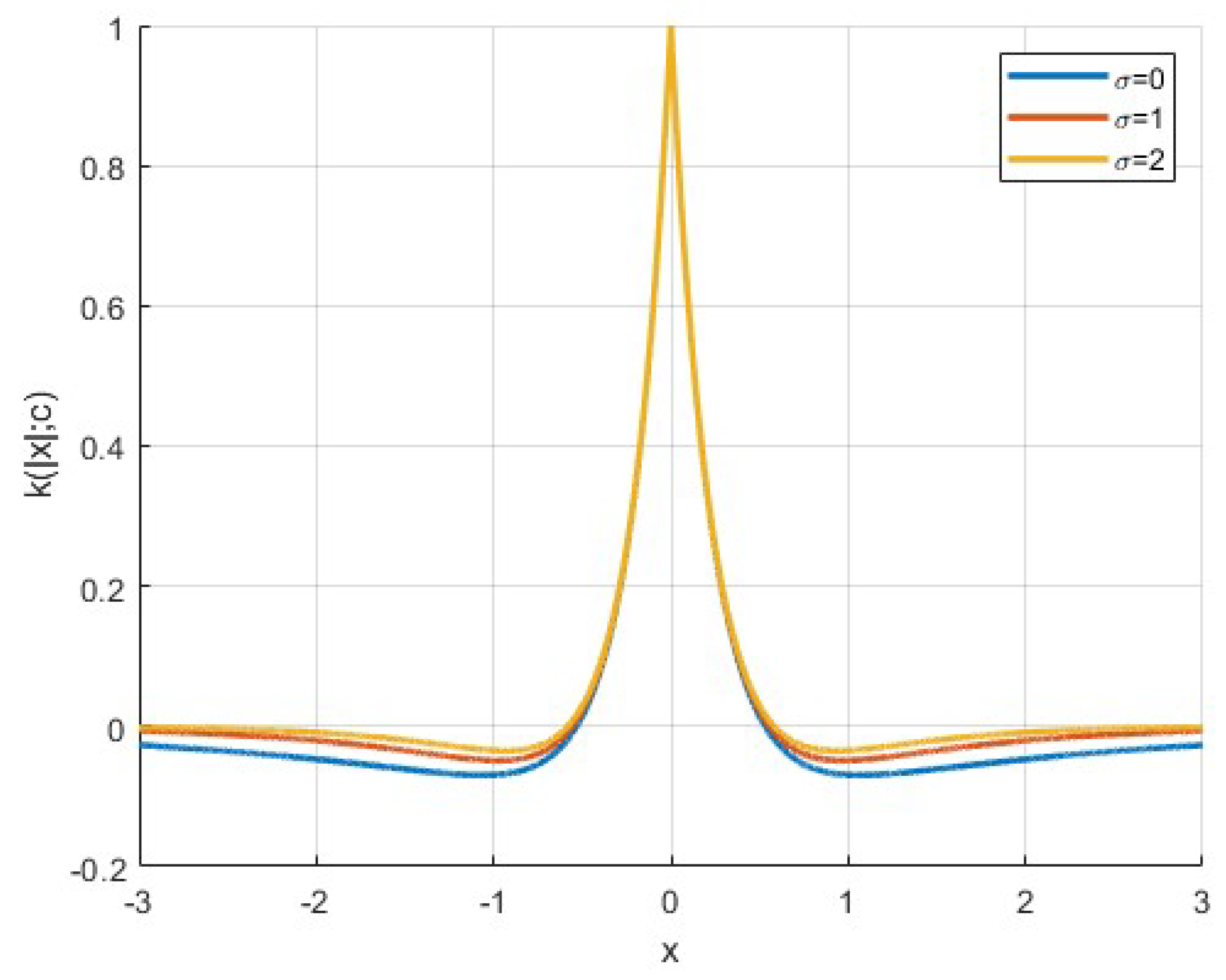 Mathematics 13 00701 g002 Mathematics 13 00701 g002